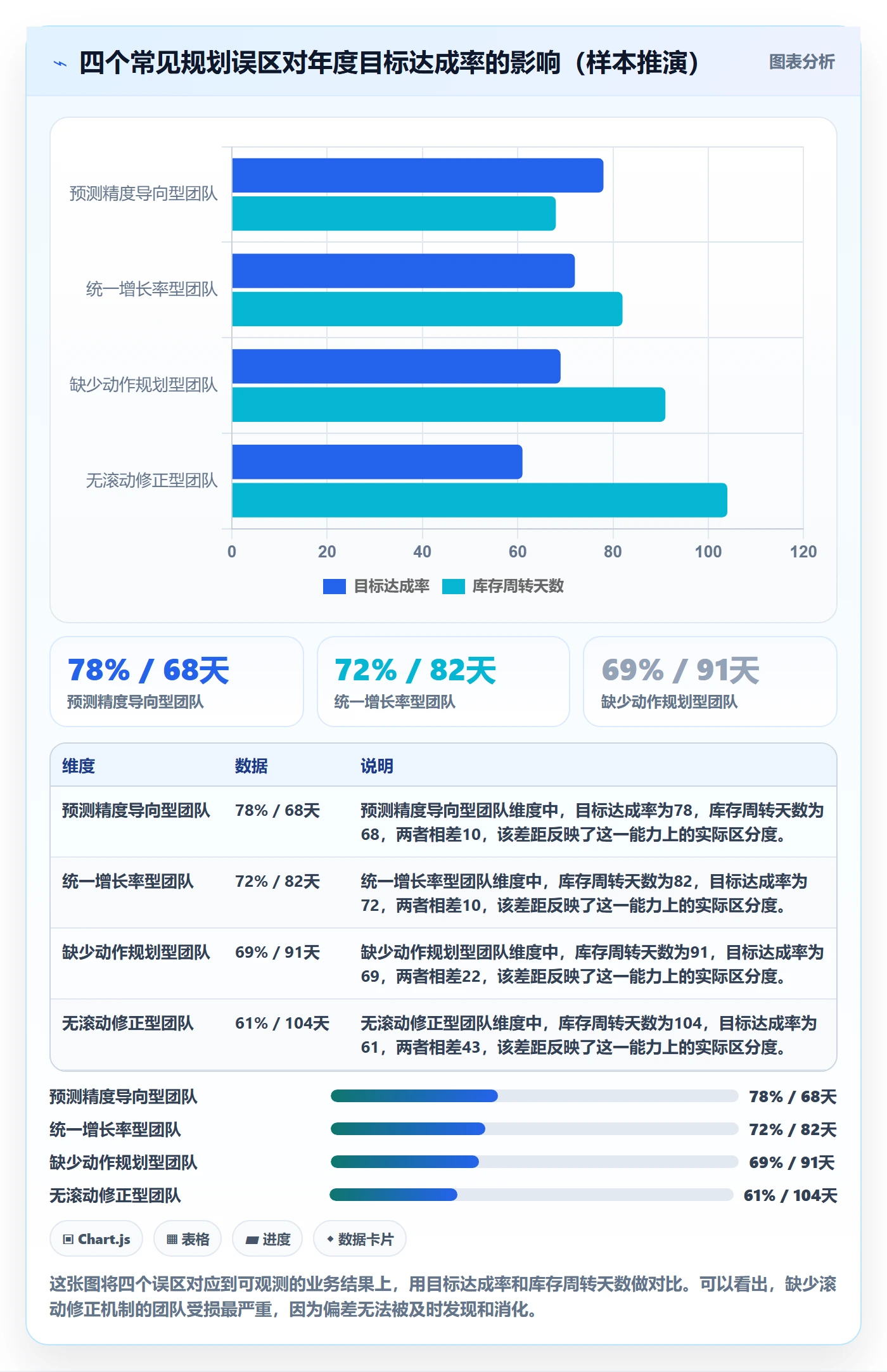 商品分析实践指南：销量趋势的年度规划怎样更有效
