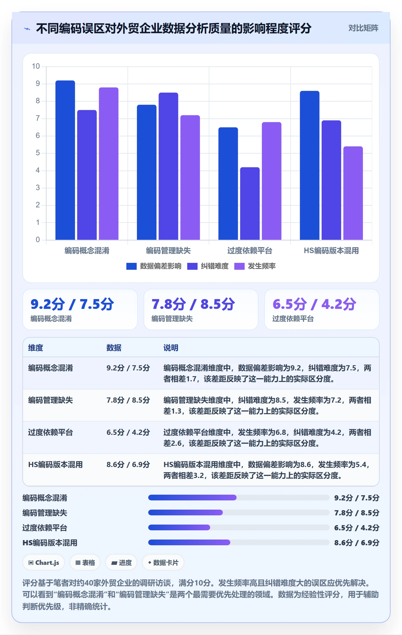 外贸数据分析平台基础课：商品编码相关的进阶玩法一次讲透