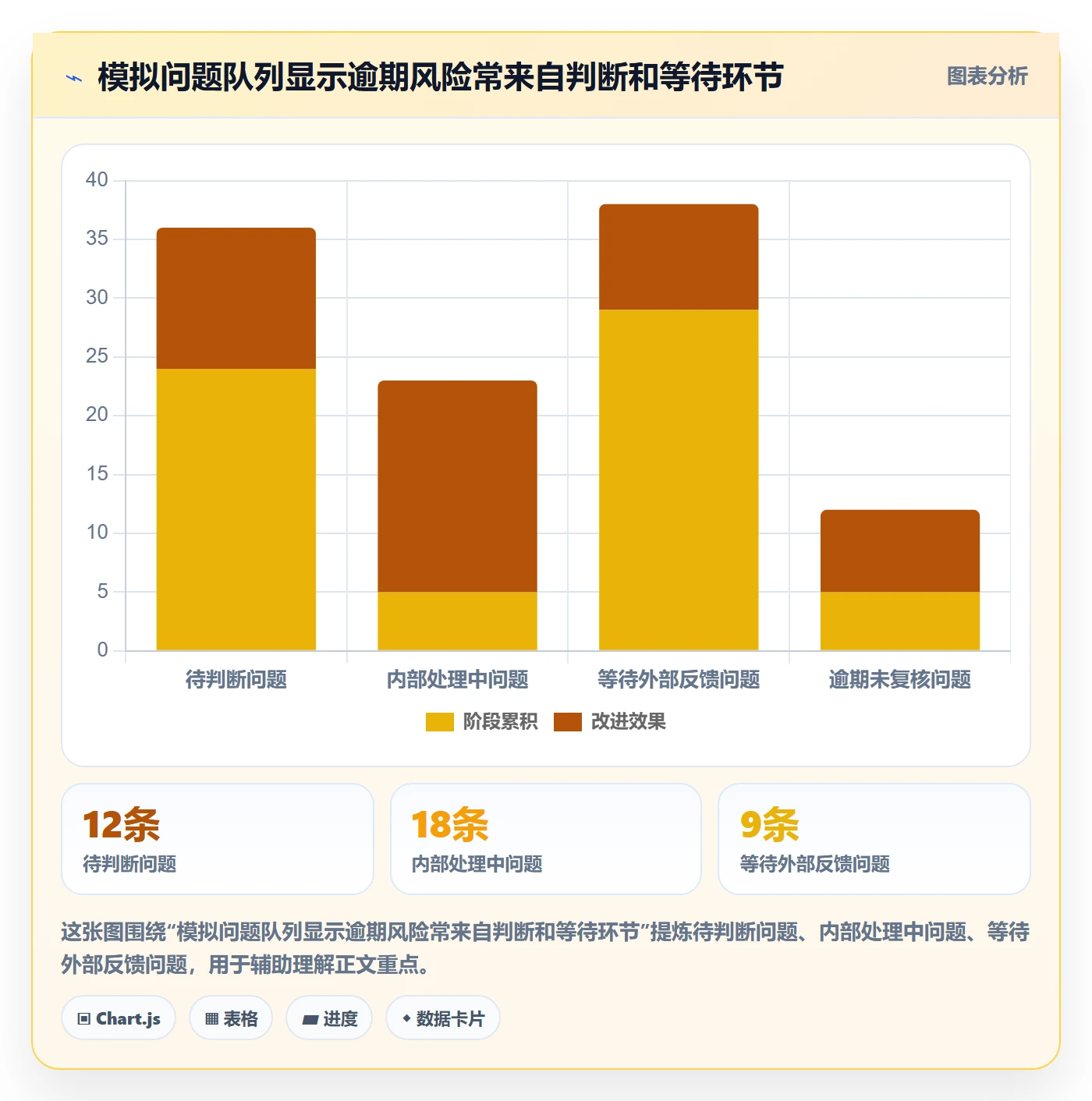 跨境电商管理模板：围绕平台规则开展问题清单