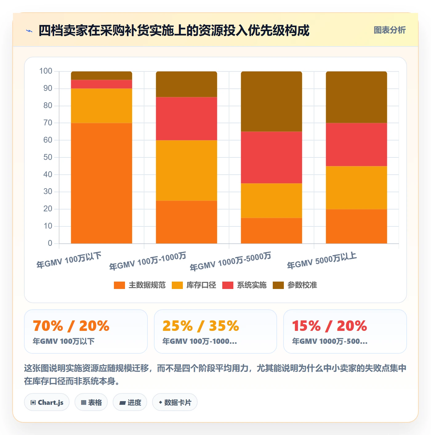 erp跨境电商实施路径：采购补货如何完成多店经营