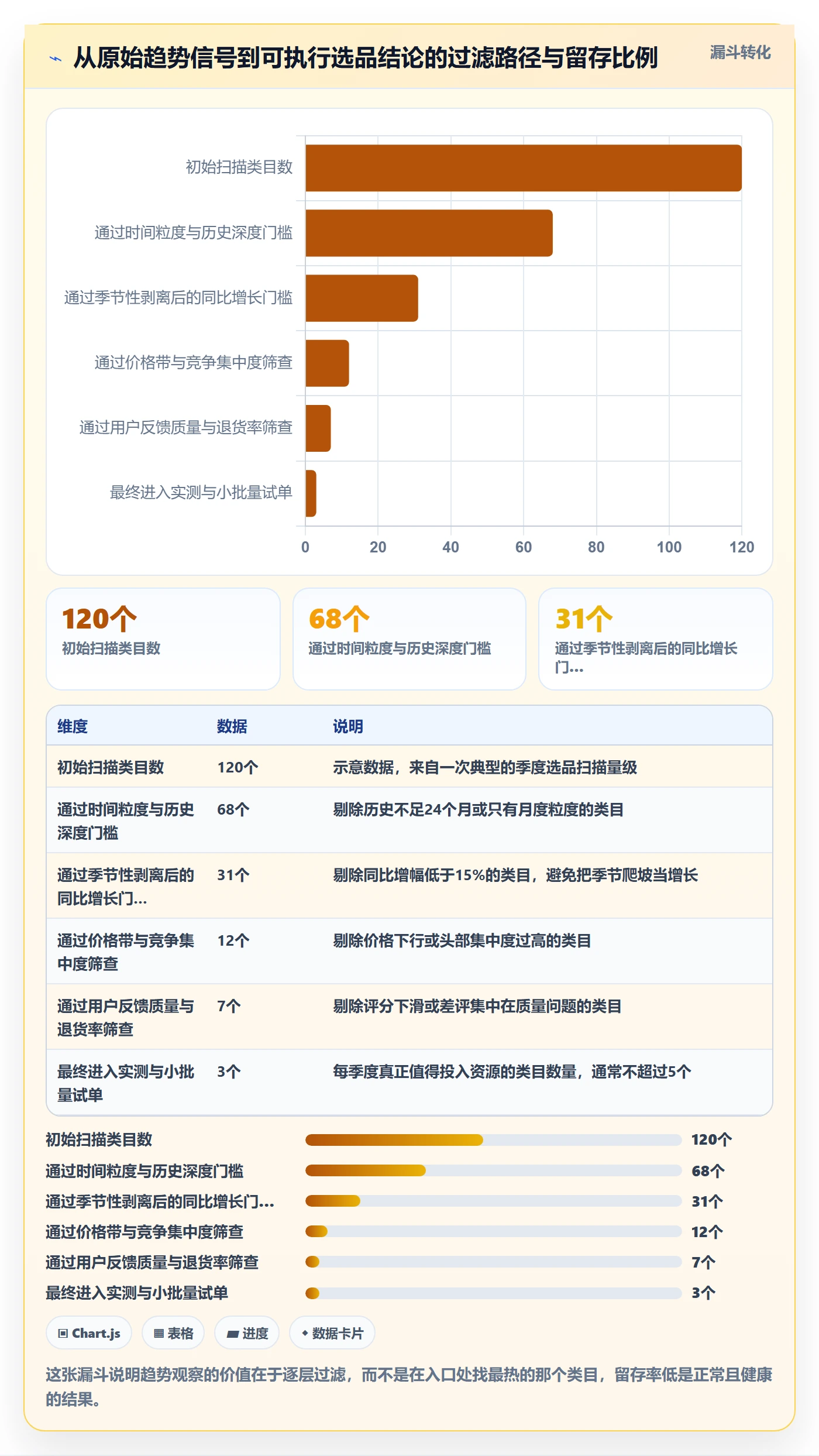 跨境电商运营选择标准：市场调研维度如何评估趋势观察