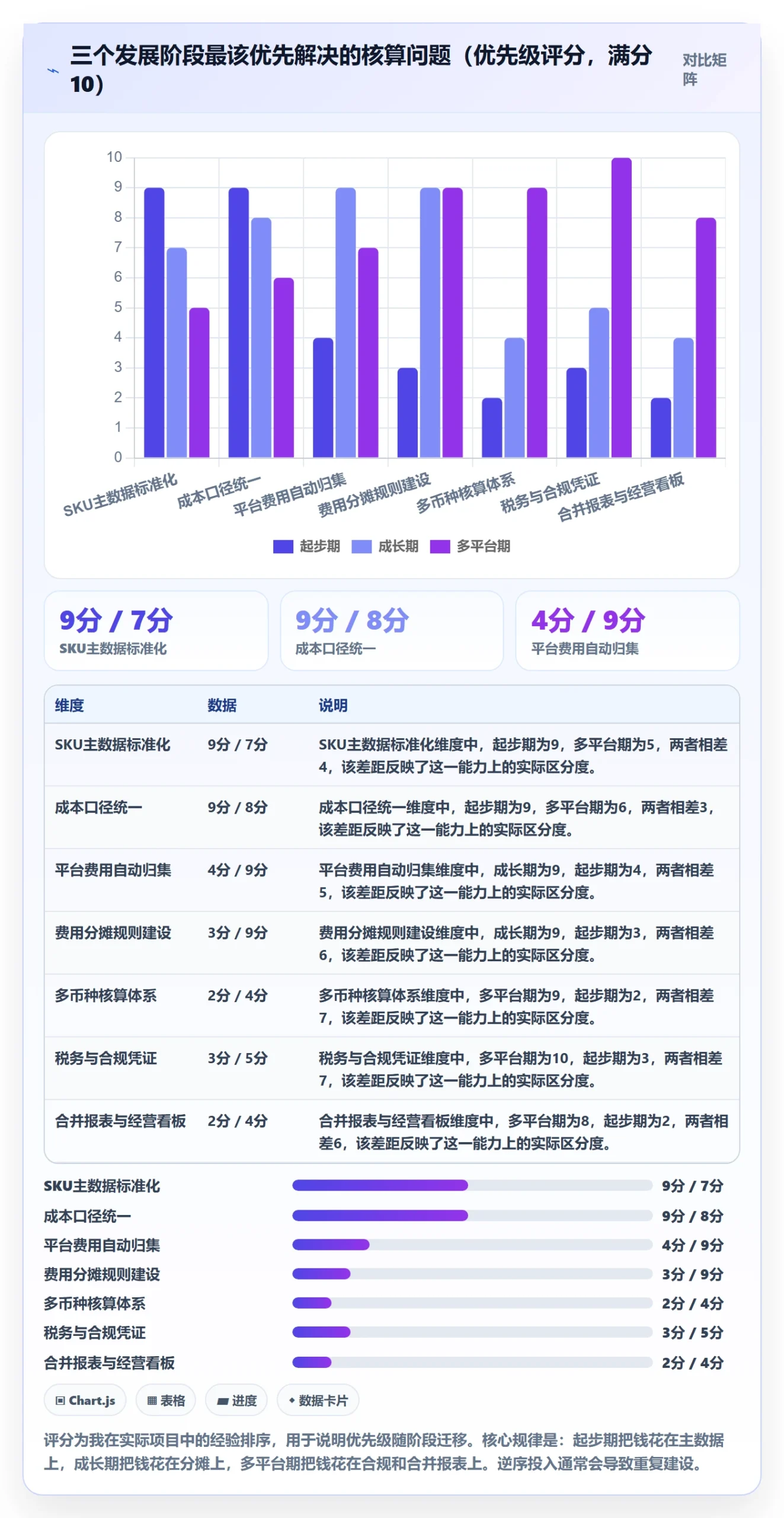 erp跨境电商升级方案:用选品策略改善财务核算