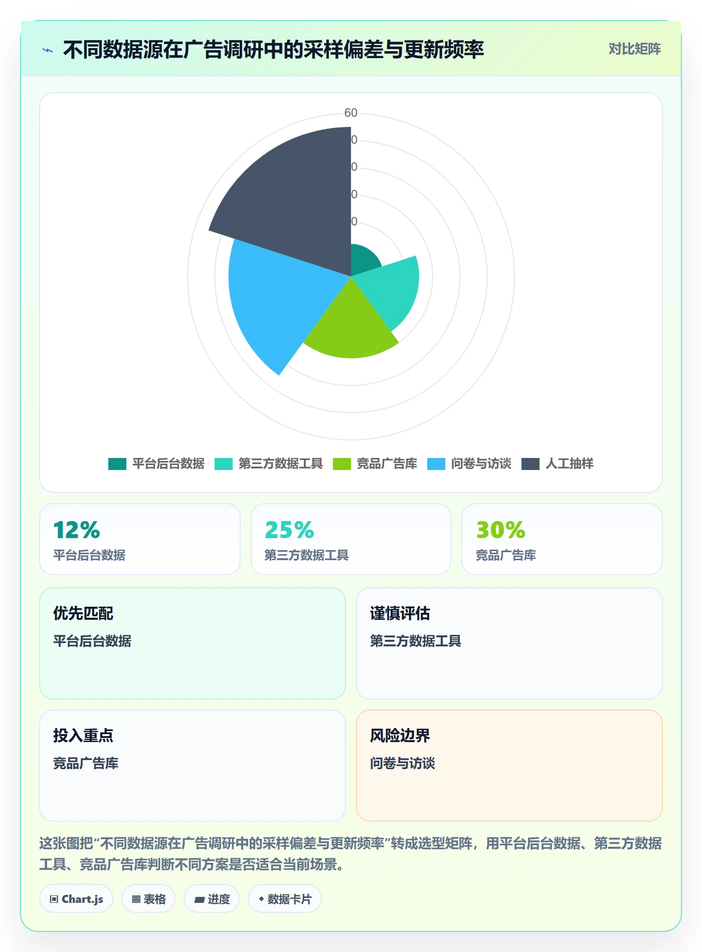 跨境电商运营落地清单：广告投放相关的市场调研事项