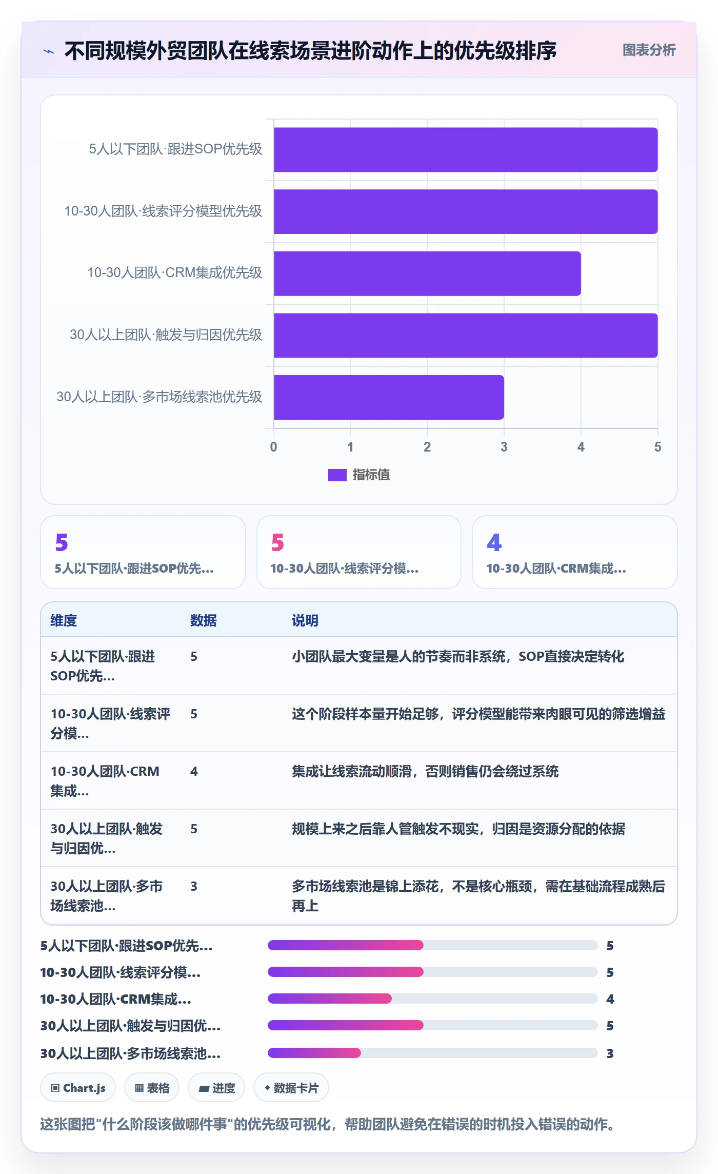 外贸数据分析平台方案设计：销售线索场景的进阶玩法怎么做