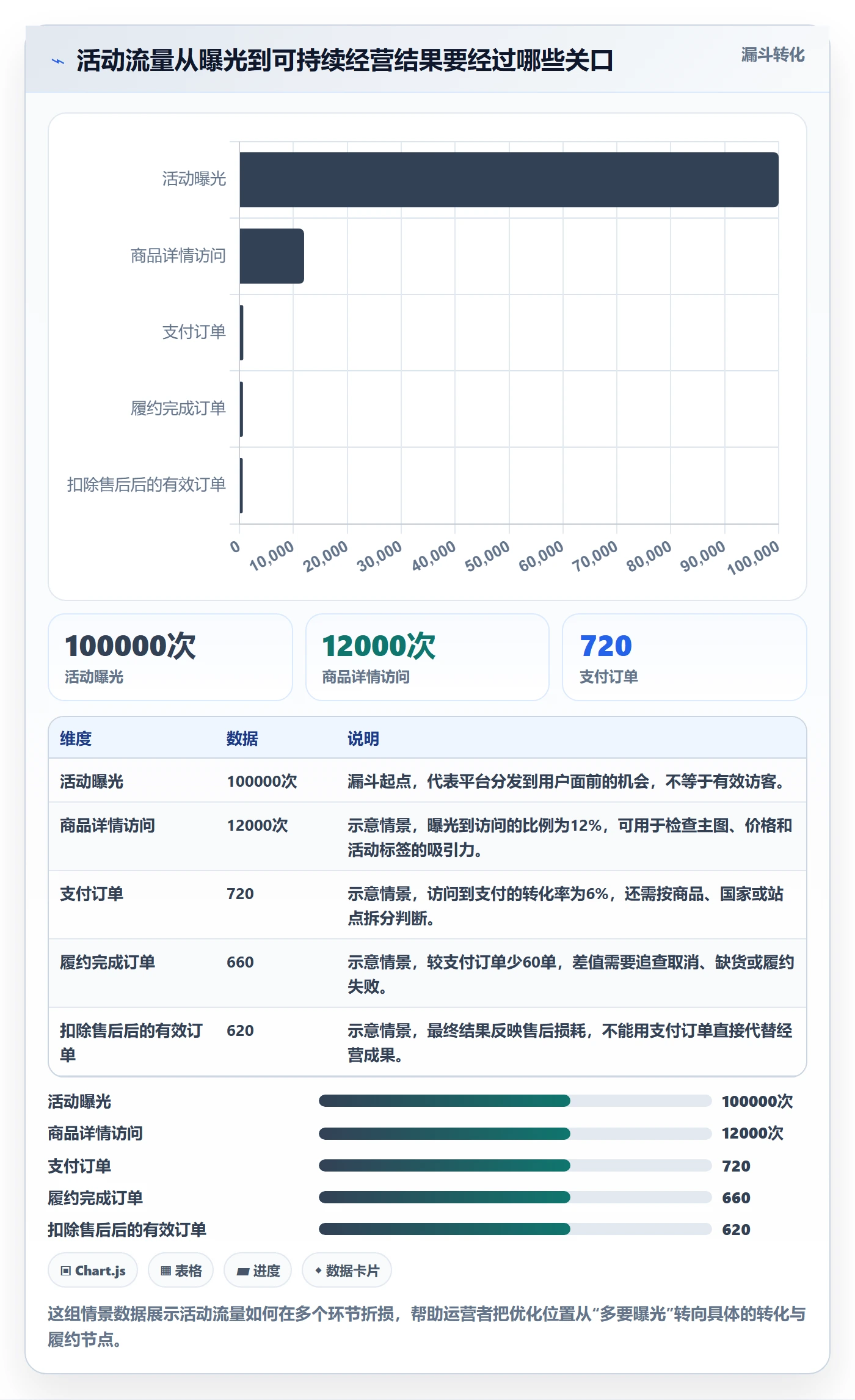 temu运营框架:把活动流量纳入平台规则