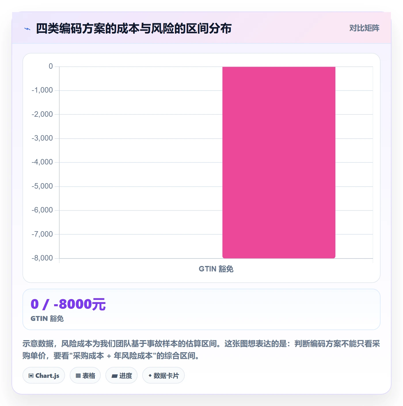UPC码怎么优化？先从GS1注册的进阶玩法入手
