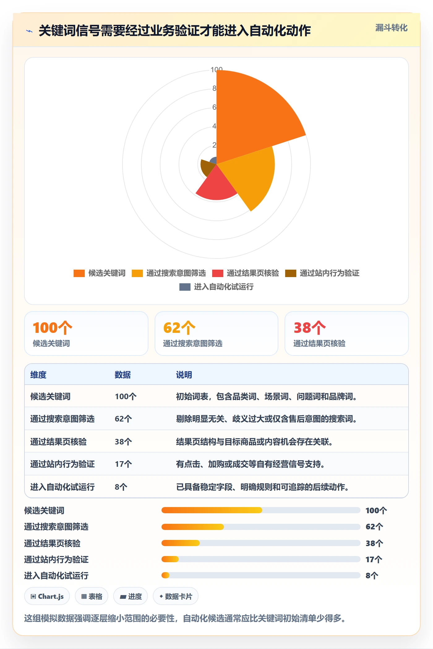 电商数据查询网站数据方法：用关键词搜索支撑自动化方案判断