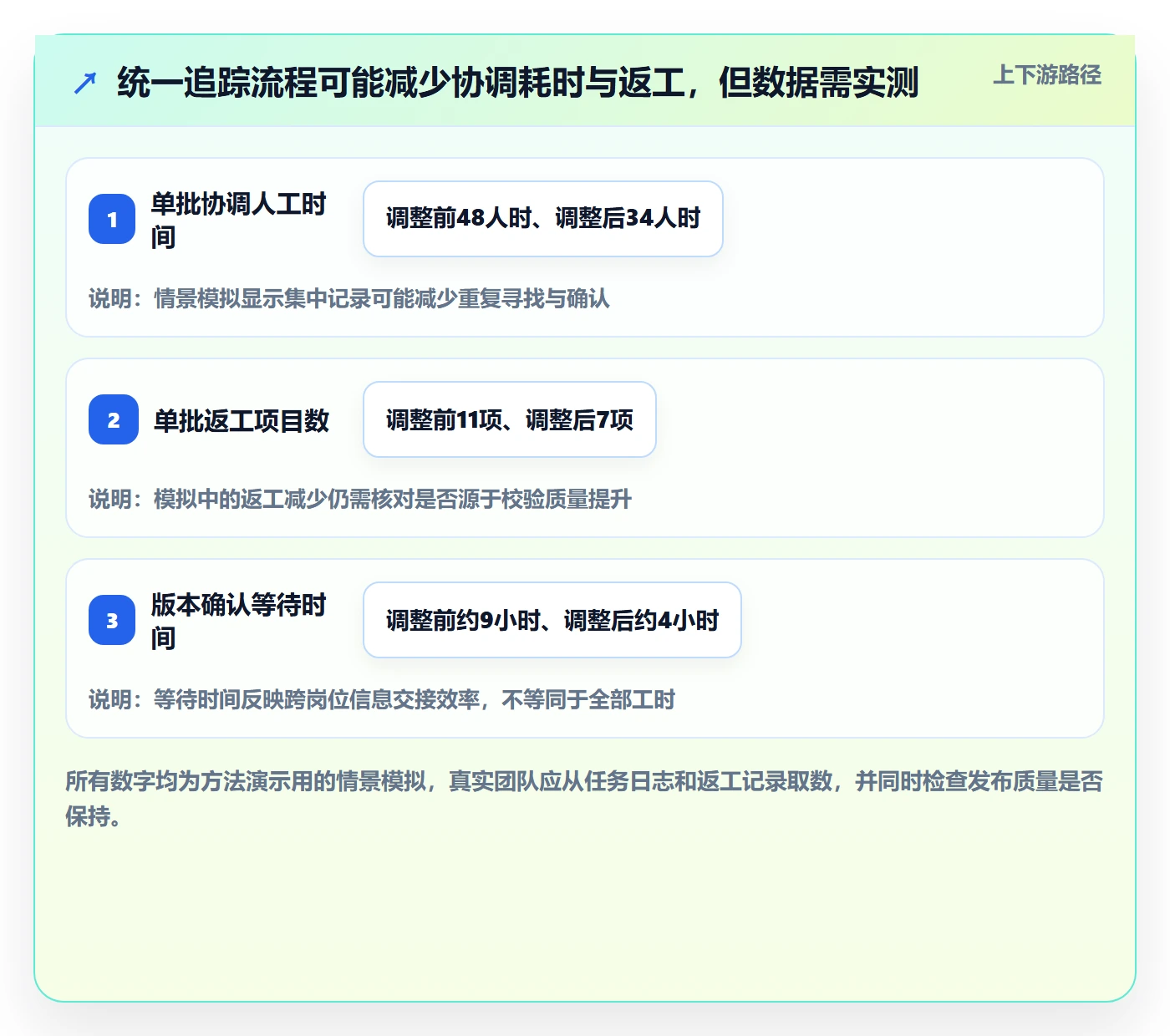 temu落地清单：商品发布相关的年度规划事项