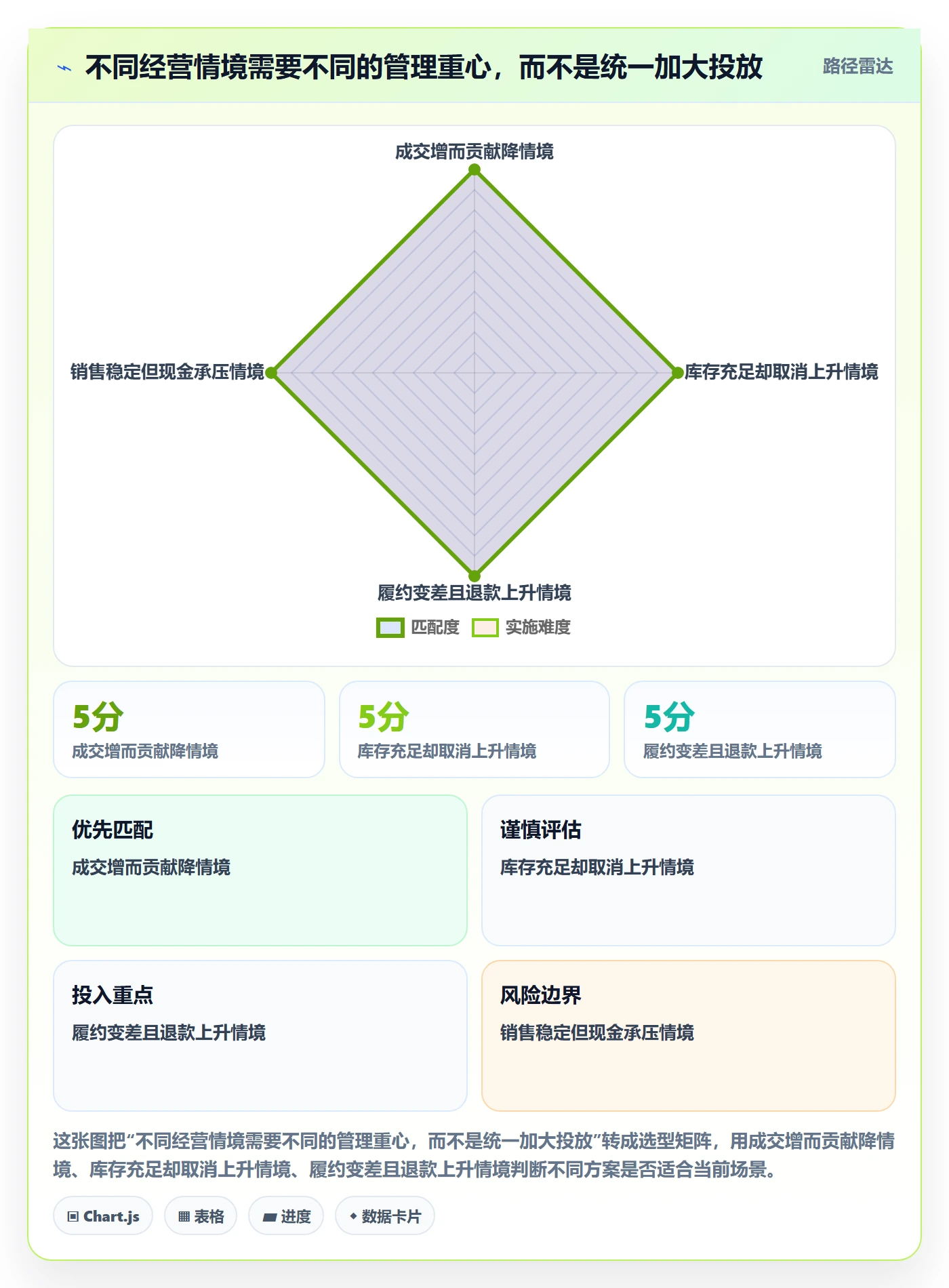temu数据方法：用半托管模式支撑指标体系判断