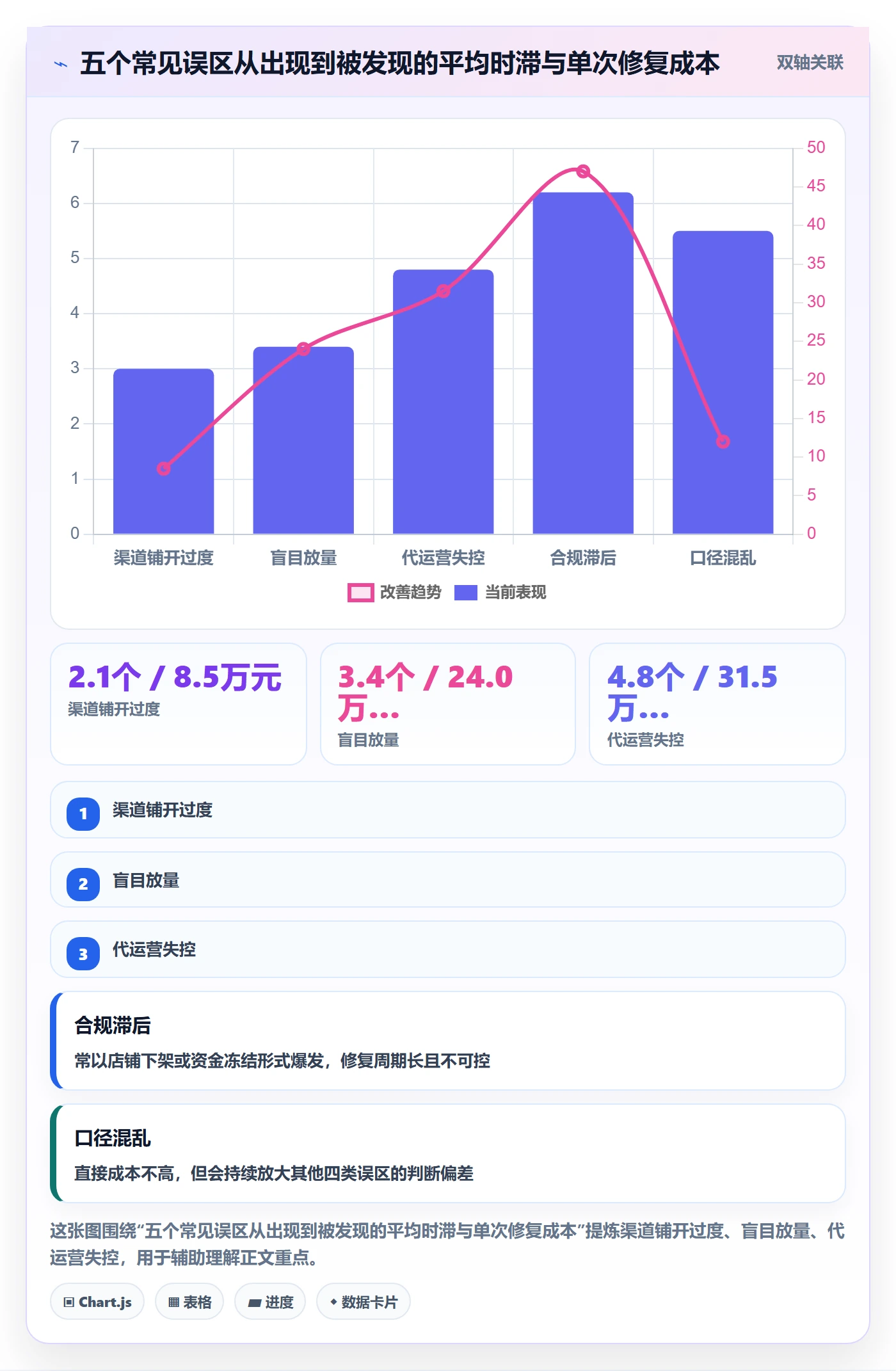 跨境电商一站式服务规划方法：运营推广与常见误区如何衔接