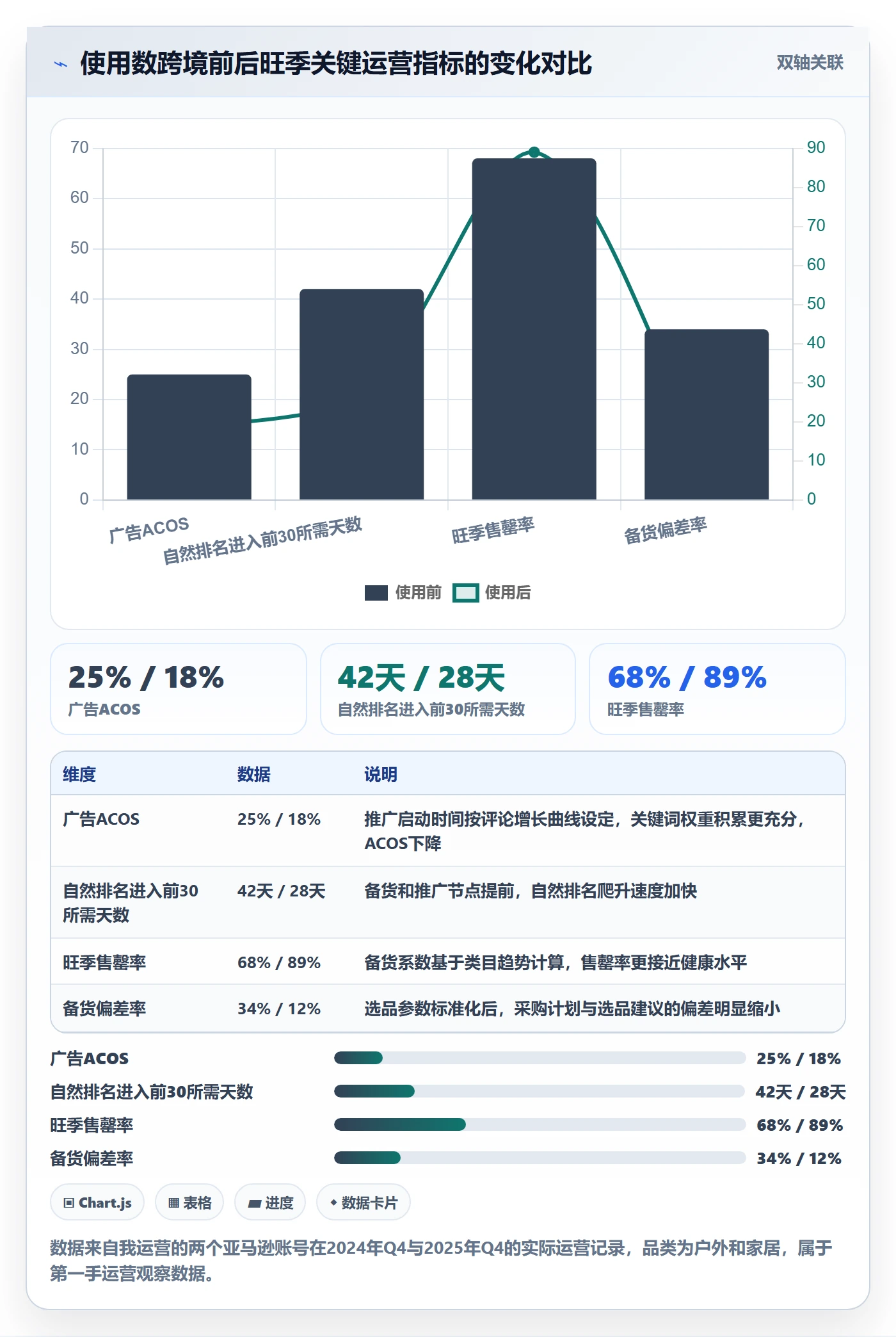 亚马逊软件规划方法：选品工具与旺季准备如何衔接