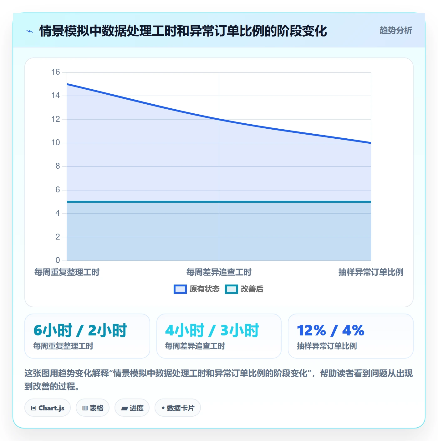 跨境电商场景解析：品牌增长中的工具对比怎么处理