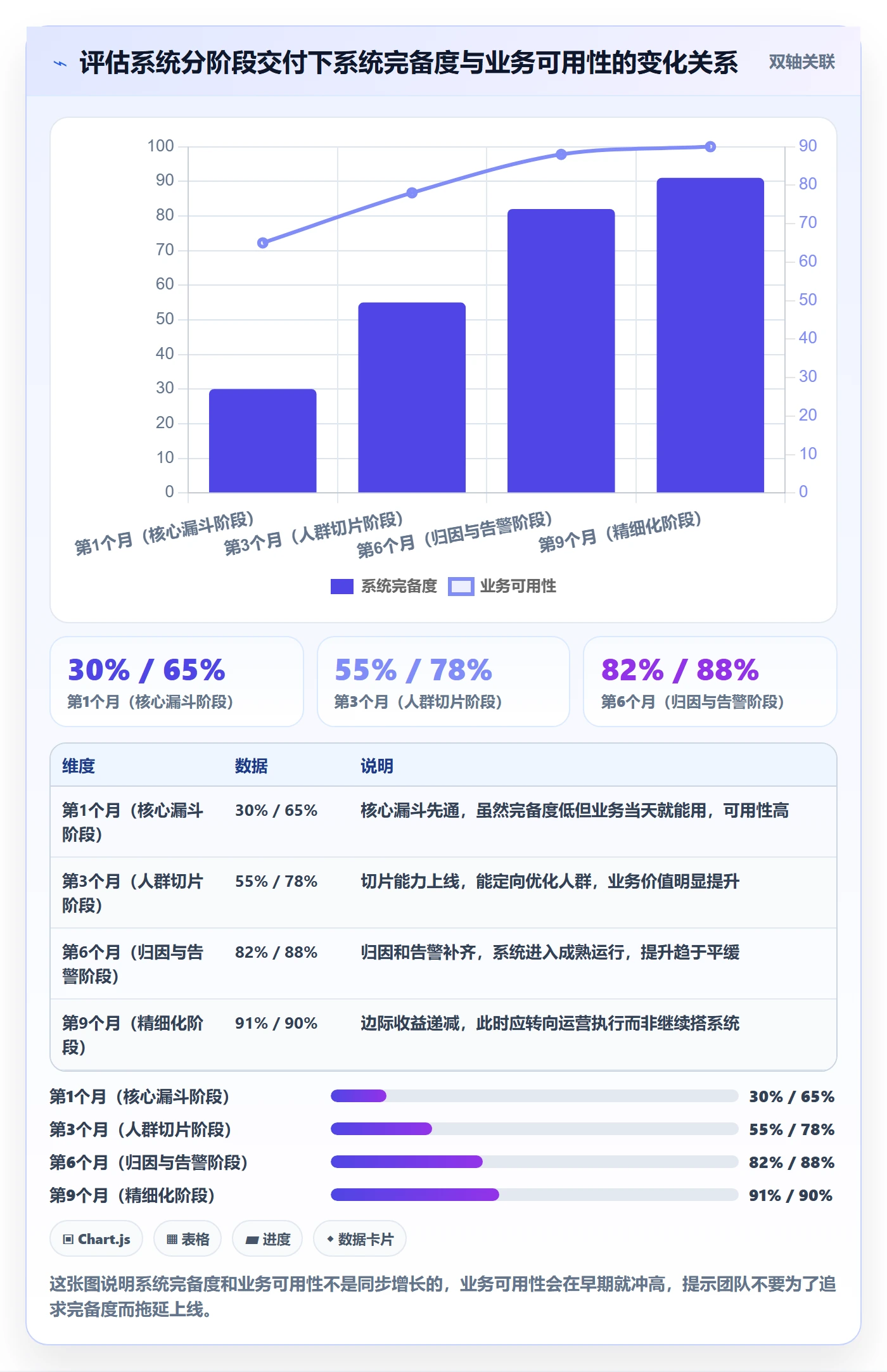 跨境电商运营检查方法：通过转化优化评估系统搭建质量