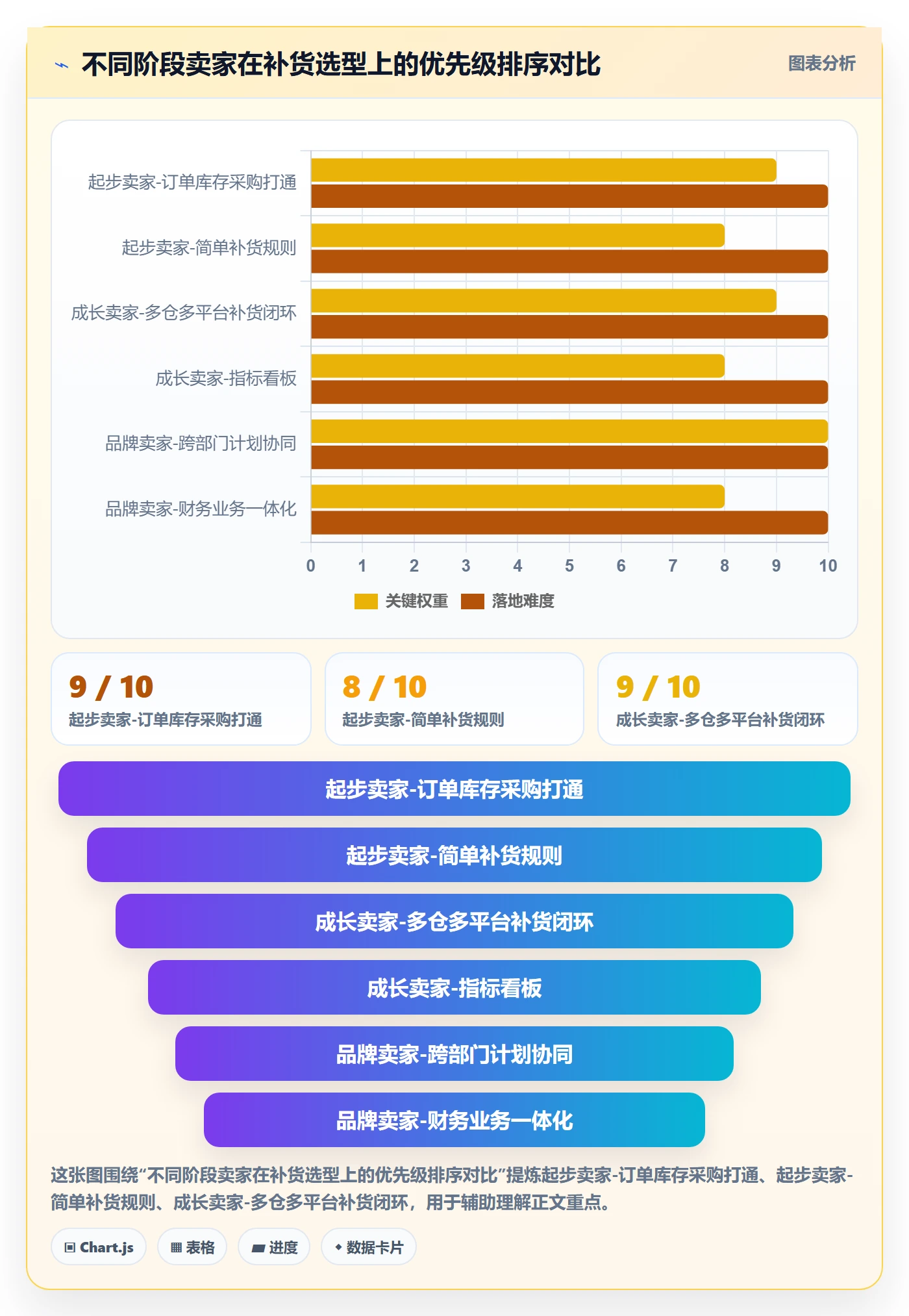 erp跨境电商怎么选？采购补货相关的增长策略判断标准