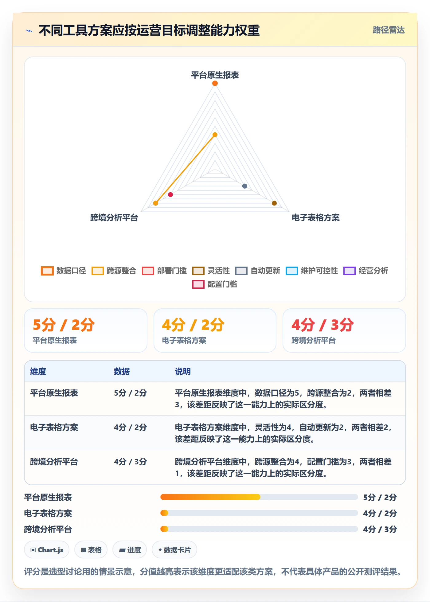 temu操作手册：活动流量对应的工具对比步骤