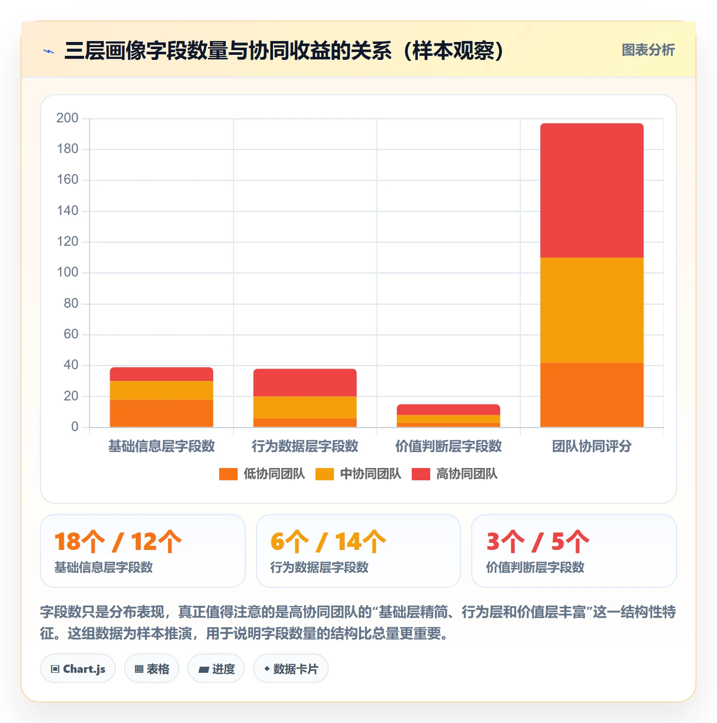 外贸数据分析平台进阶课：围绕客户画像完善团队协同