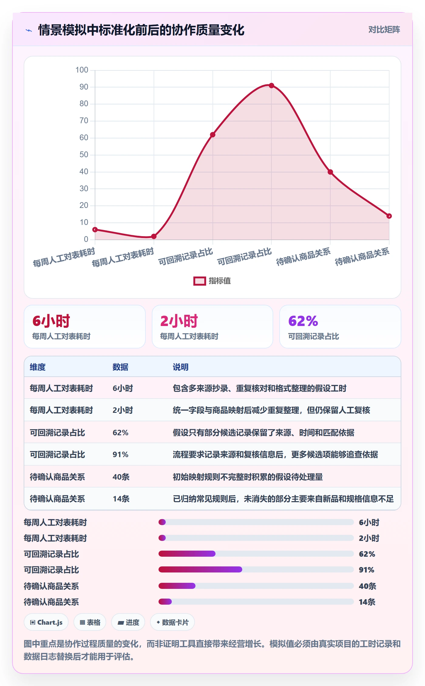 想做好电商数据查询网站，先掌握团队协同中的竞品数据