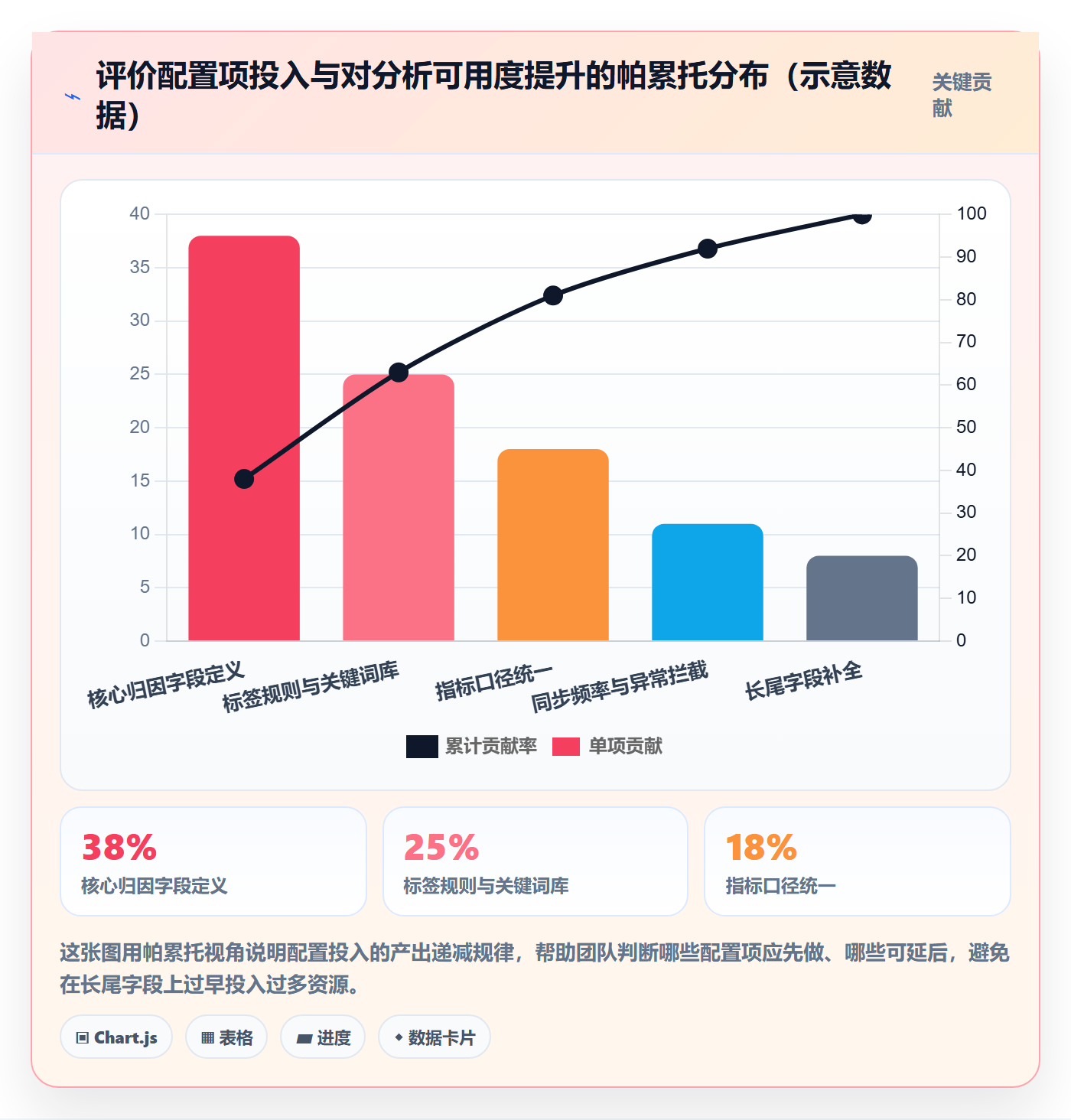 商品分析配置指南：用户评价需要哪些团队协同设置