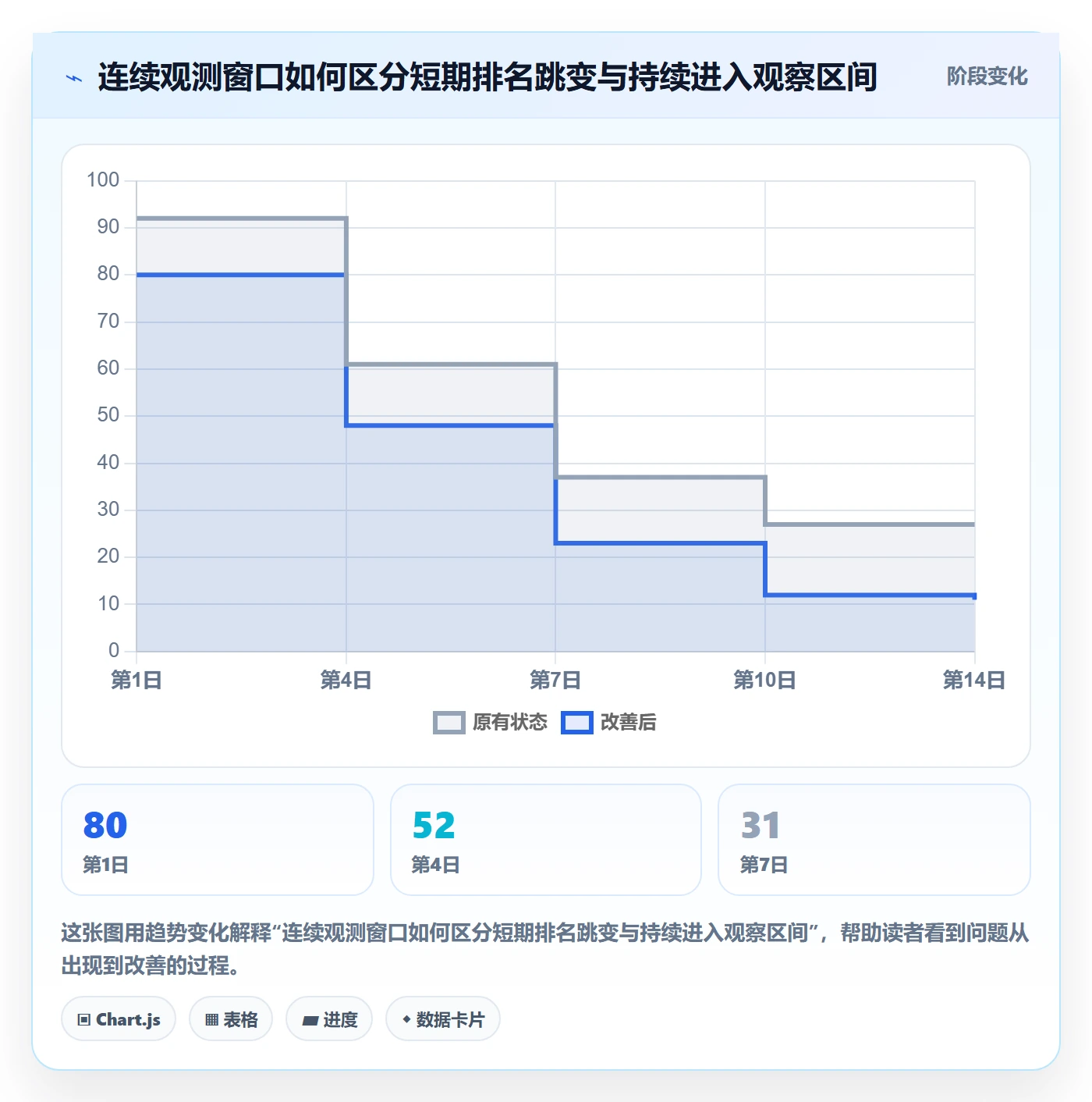 电商数据查询网站规划方法：平台榜单与风险排查如何衔接