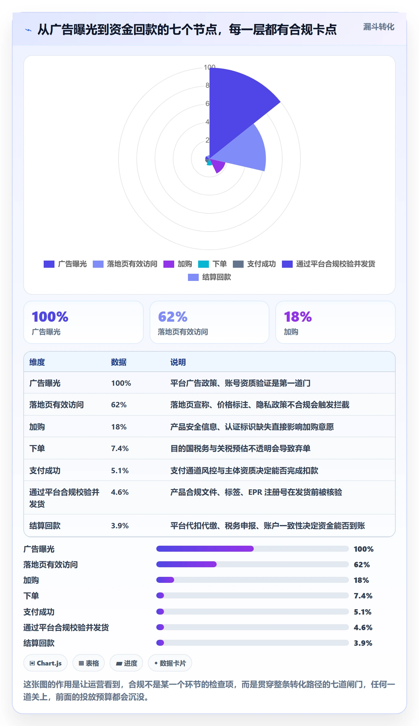 跨境电商运营实用方法：围绕流量获取建立合规管理