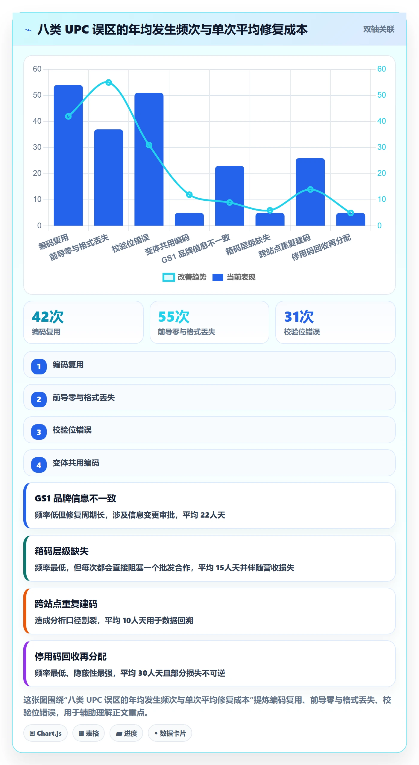 UPC码能力清单：店群管理需要覆盖哪些编码规范事项