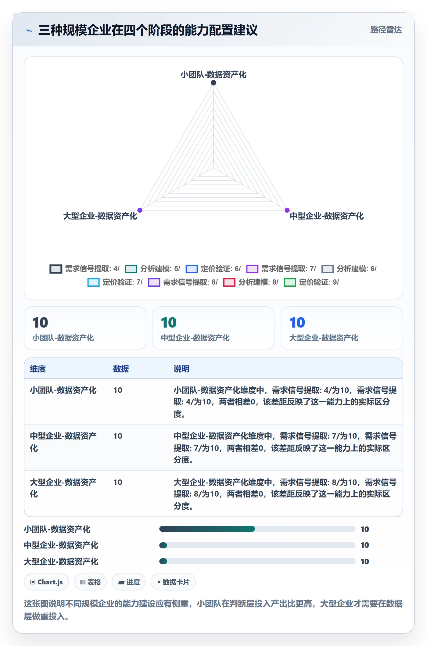 商品分析建设路线：从用户评价到定价策略分几步