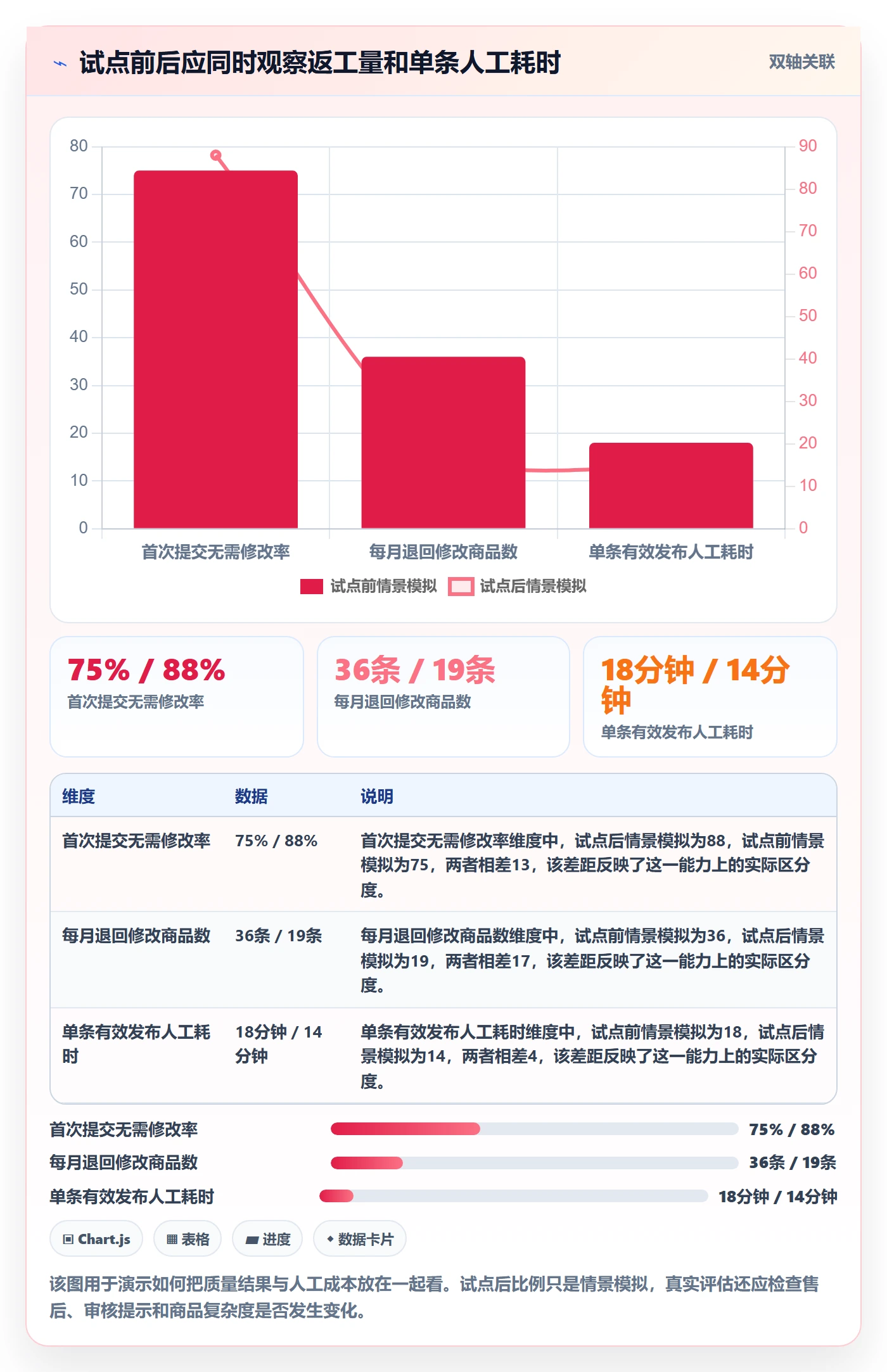 temu升级方案：用平台规则改善商品发布