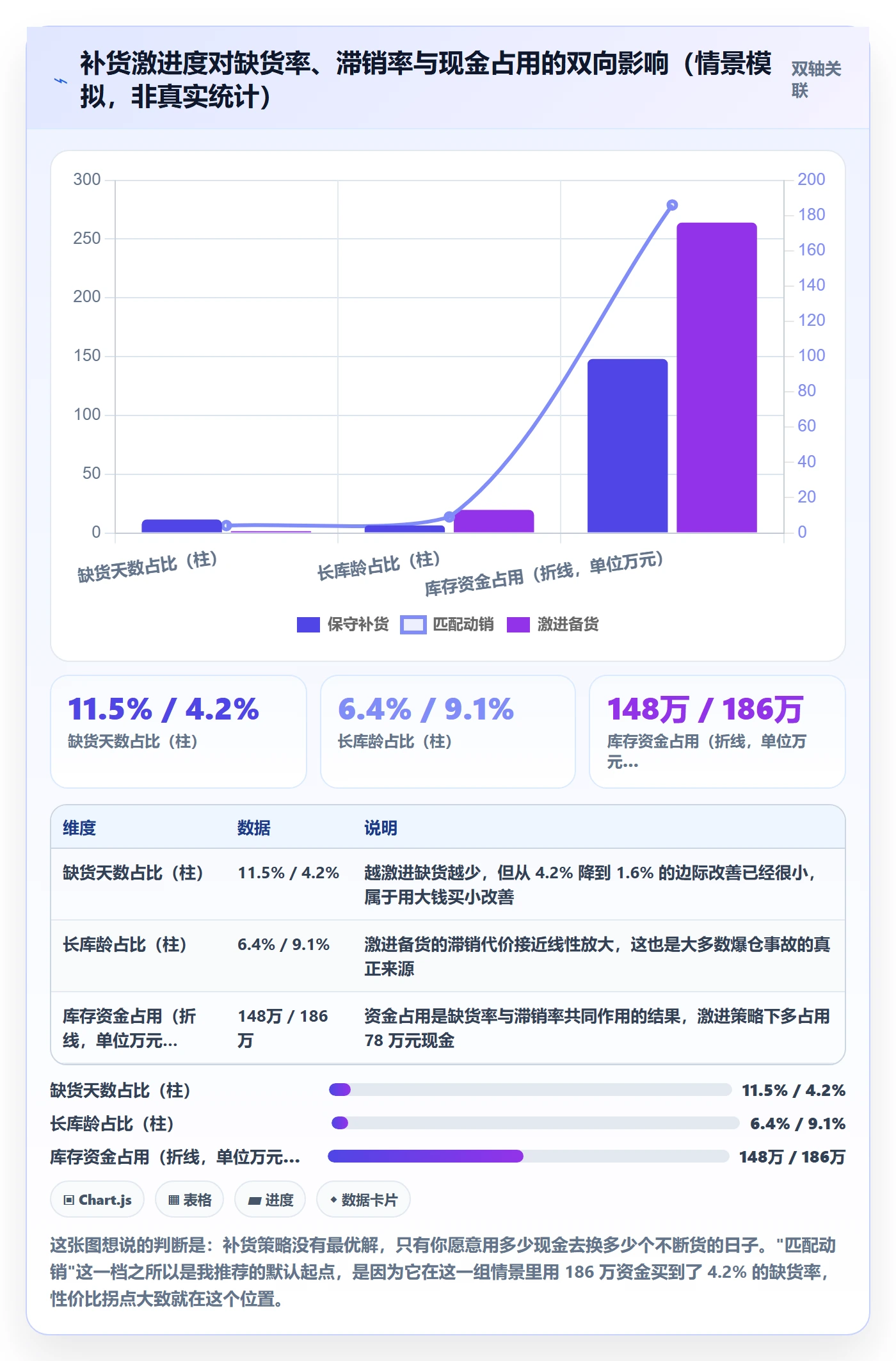 erp跨境电商管理模板：围绕库存管理开展品牌建设