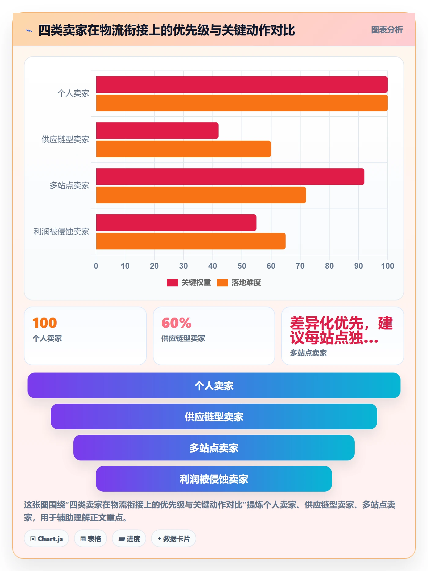 商品分析规划方法：市场需求与跨境物流如何衔接
