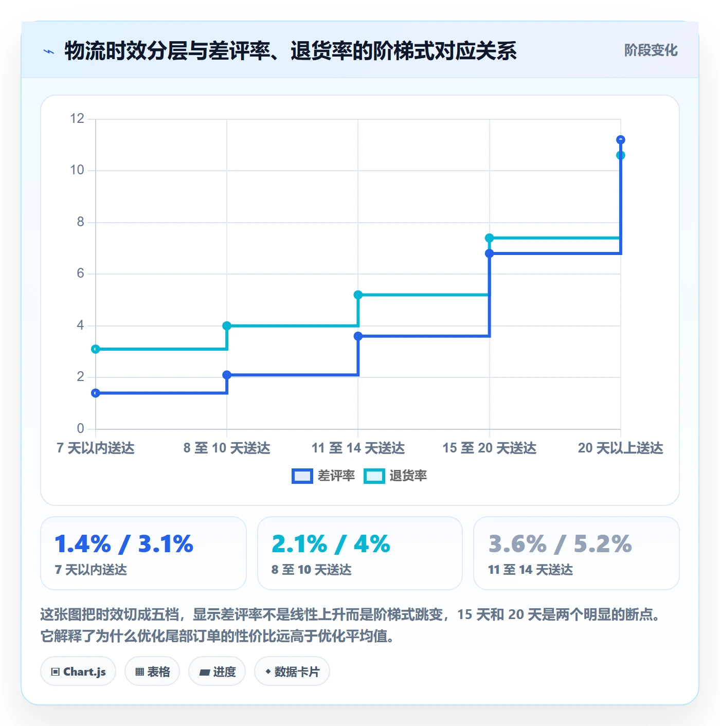 跨境电商运营怎么优化？先从数据复盘的跨境物流入手