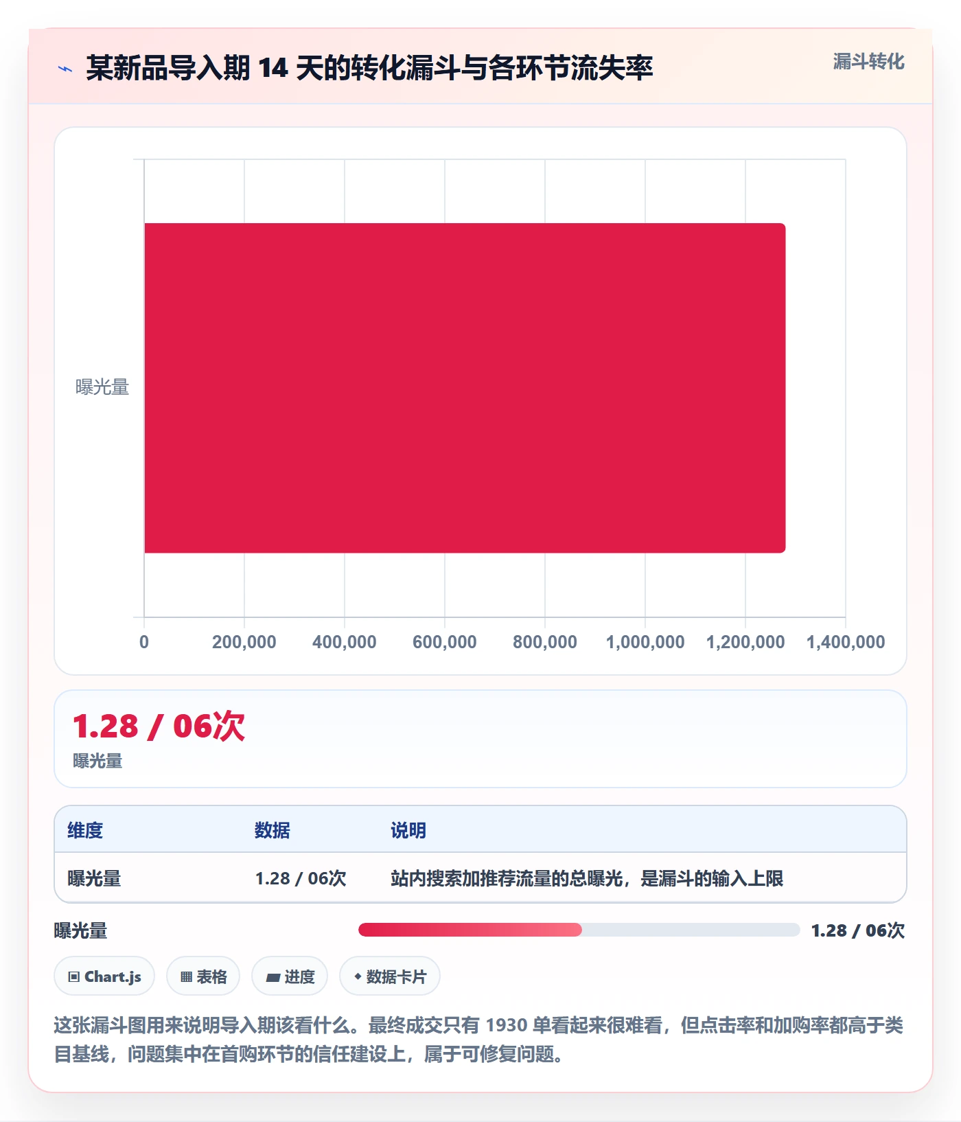 商品分析操作手册：生命周期对应的常见误区步骤