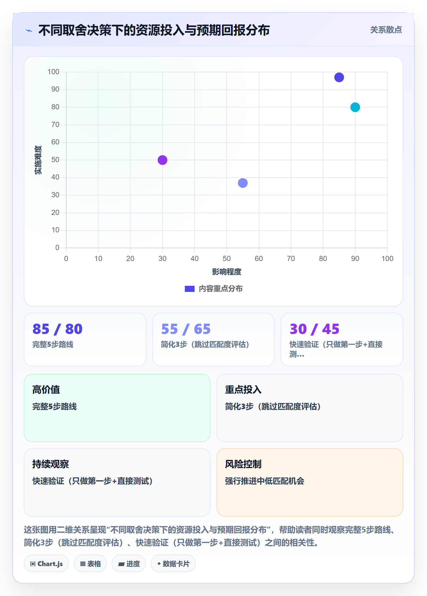 商品分析建设路线：从竞争强度到增长策略分几步