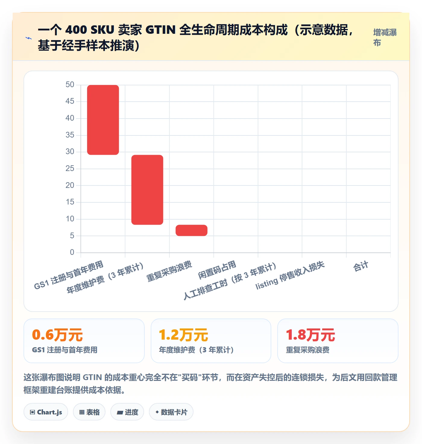 UPC码问题诊断：GS1注册如何用回款管理改进