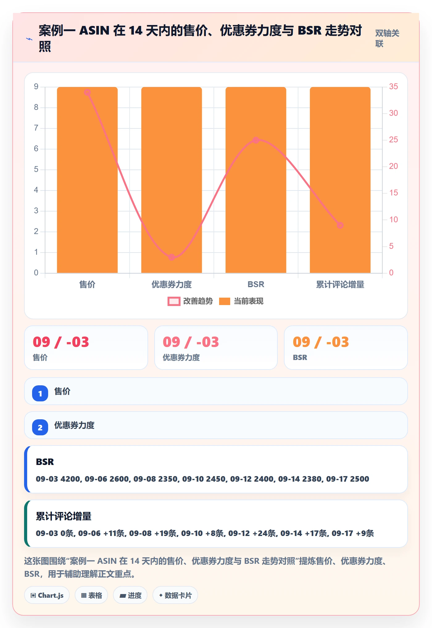 亚马逊软件使用技巧:竞品监控对应的案例拆解方法