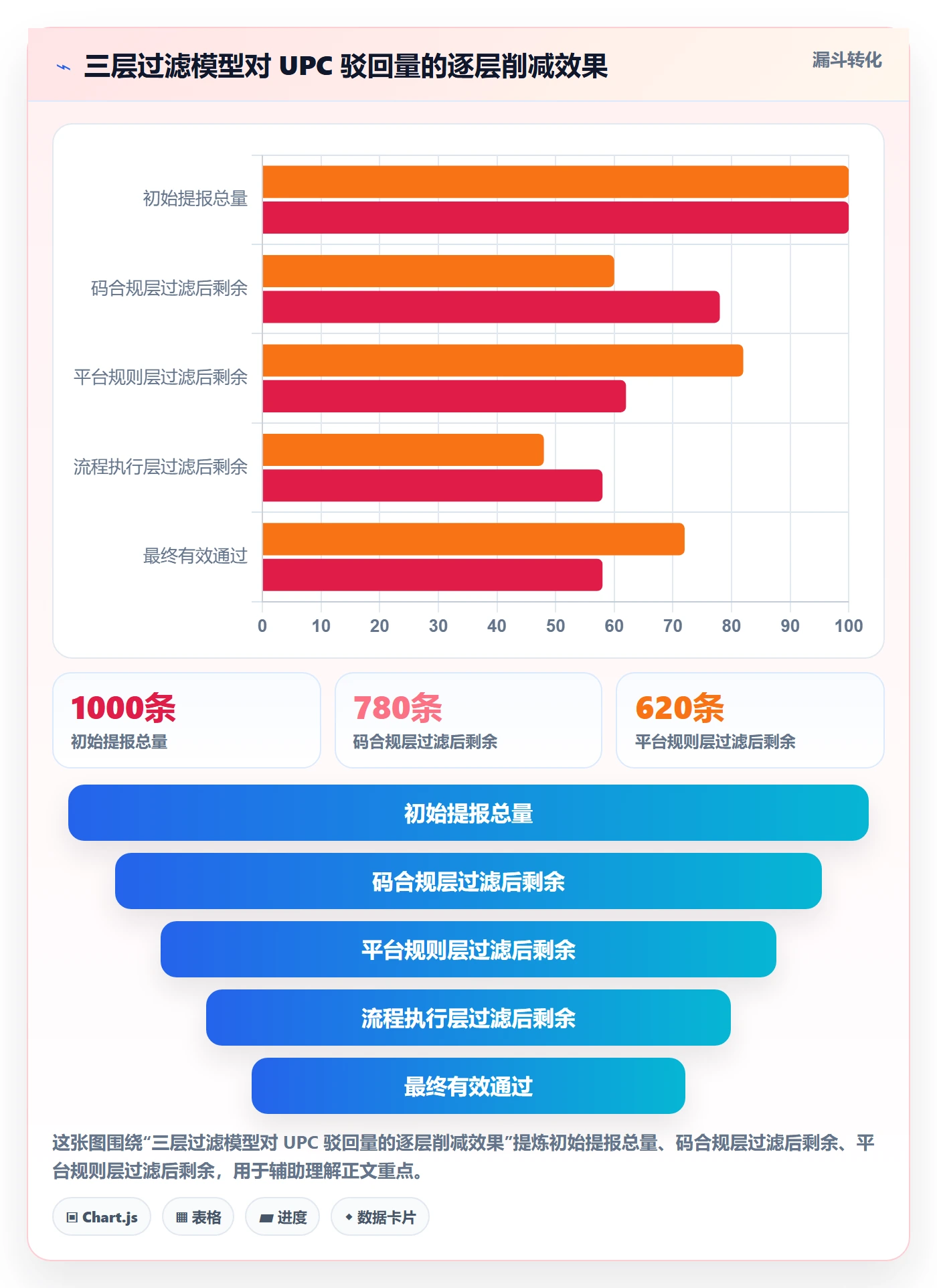 UPC码应用思路：围绕平台审核拆解季度复盘