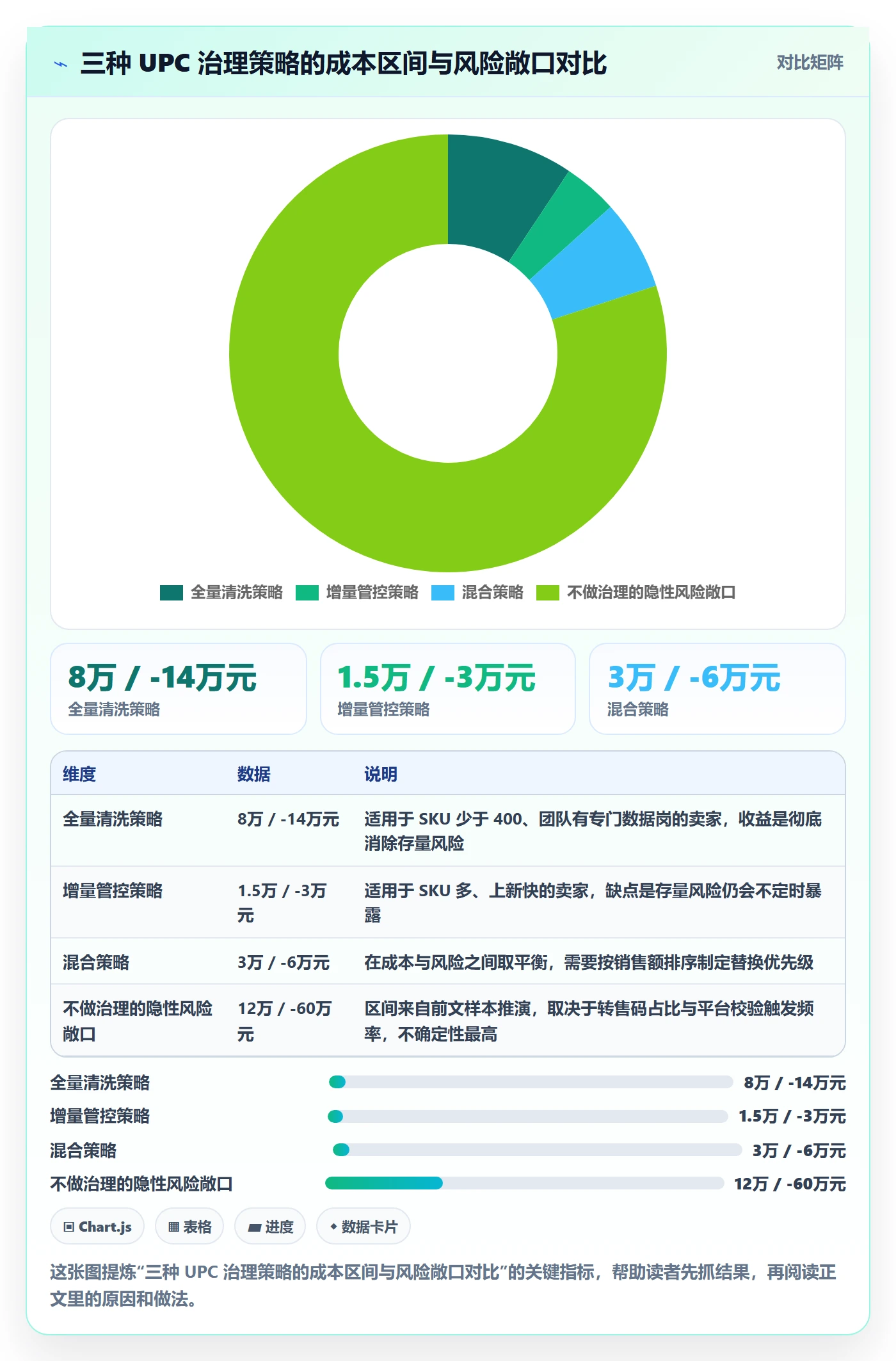 UPC码怎么落地？从平台审核讲清海外仓管理