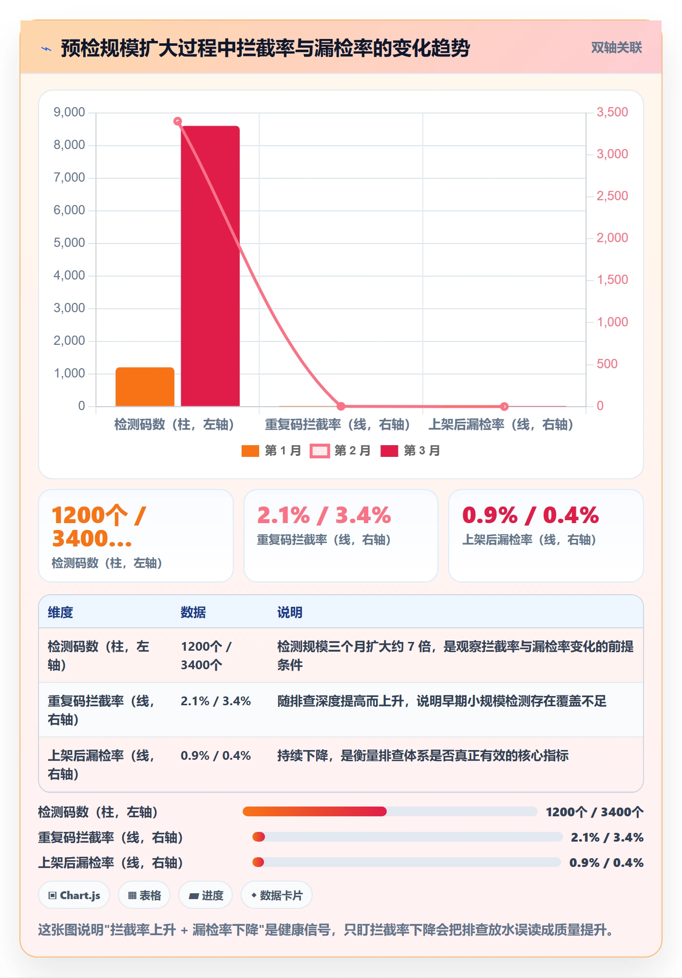 UPC码选择标准：重复码排查维度如何评估指标体系
