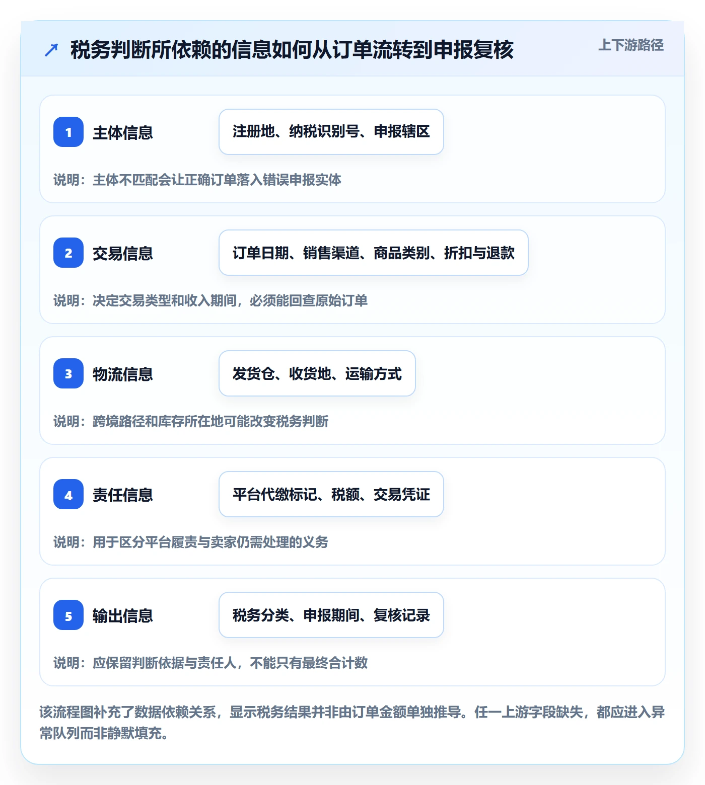 想做好跨境电商，先掌握工具对比中的税务合规