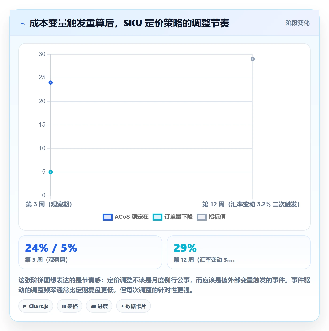 跨境电商运营基础课：广告投放相关的定价策略一次讲透