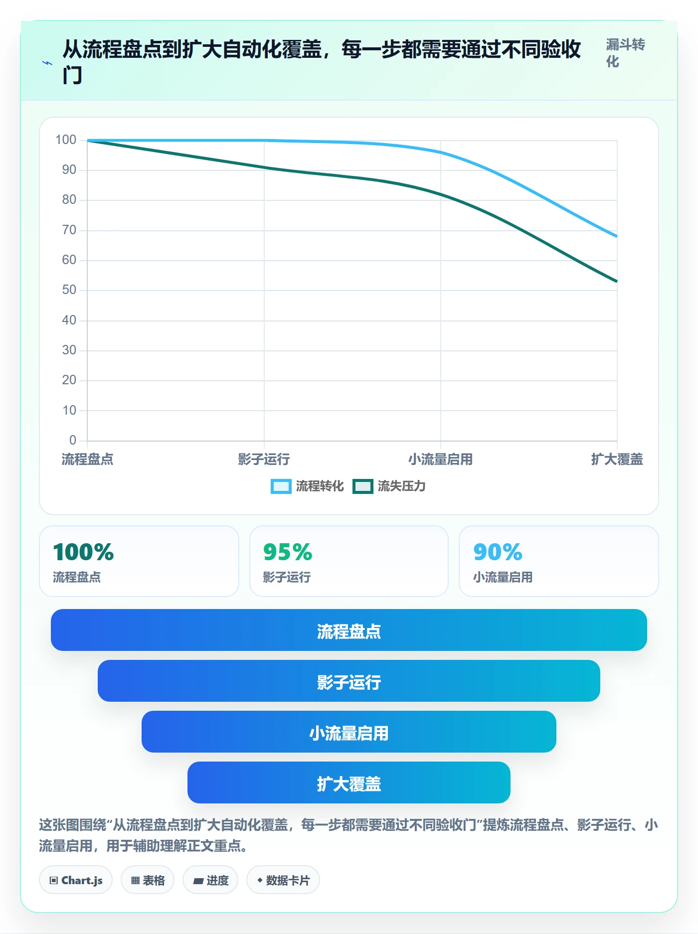 temu实施路径：半托管模式如何完成自动化方案