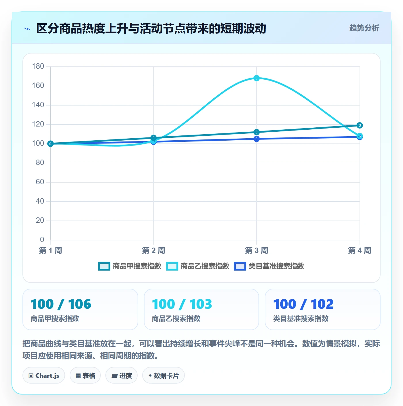 电商数据查询网站进阶课：围绕商品热度完善落地案例