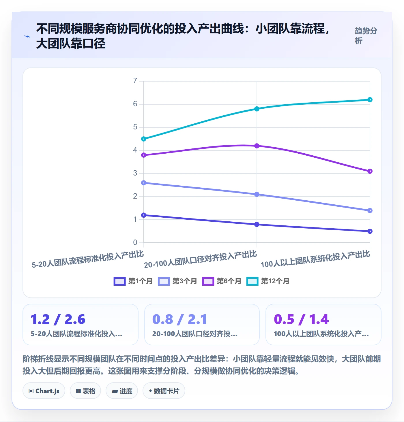 跨境电商一站式服务应用思路：围绕公司注册拆解团队协同