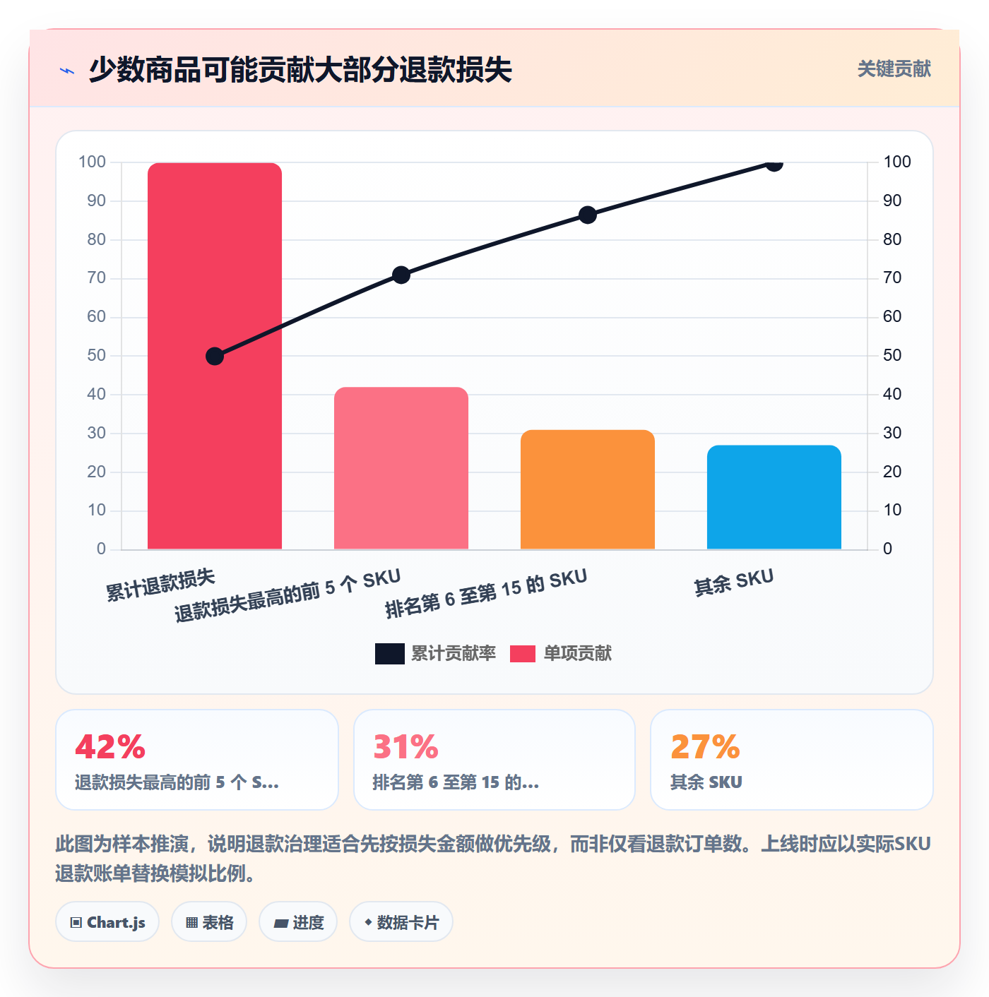 temu方案设计：半托管模式场景的数据复盘怎么做