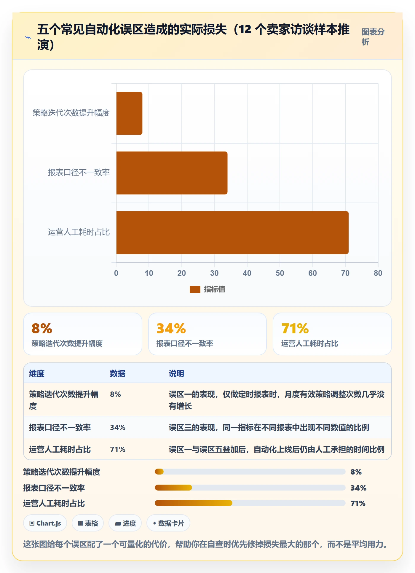跨境电商运营怎么用？流量获取场景下的自动化方案拆解