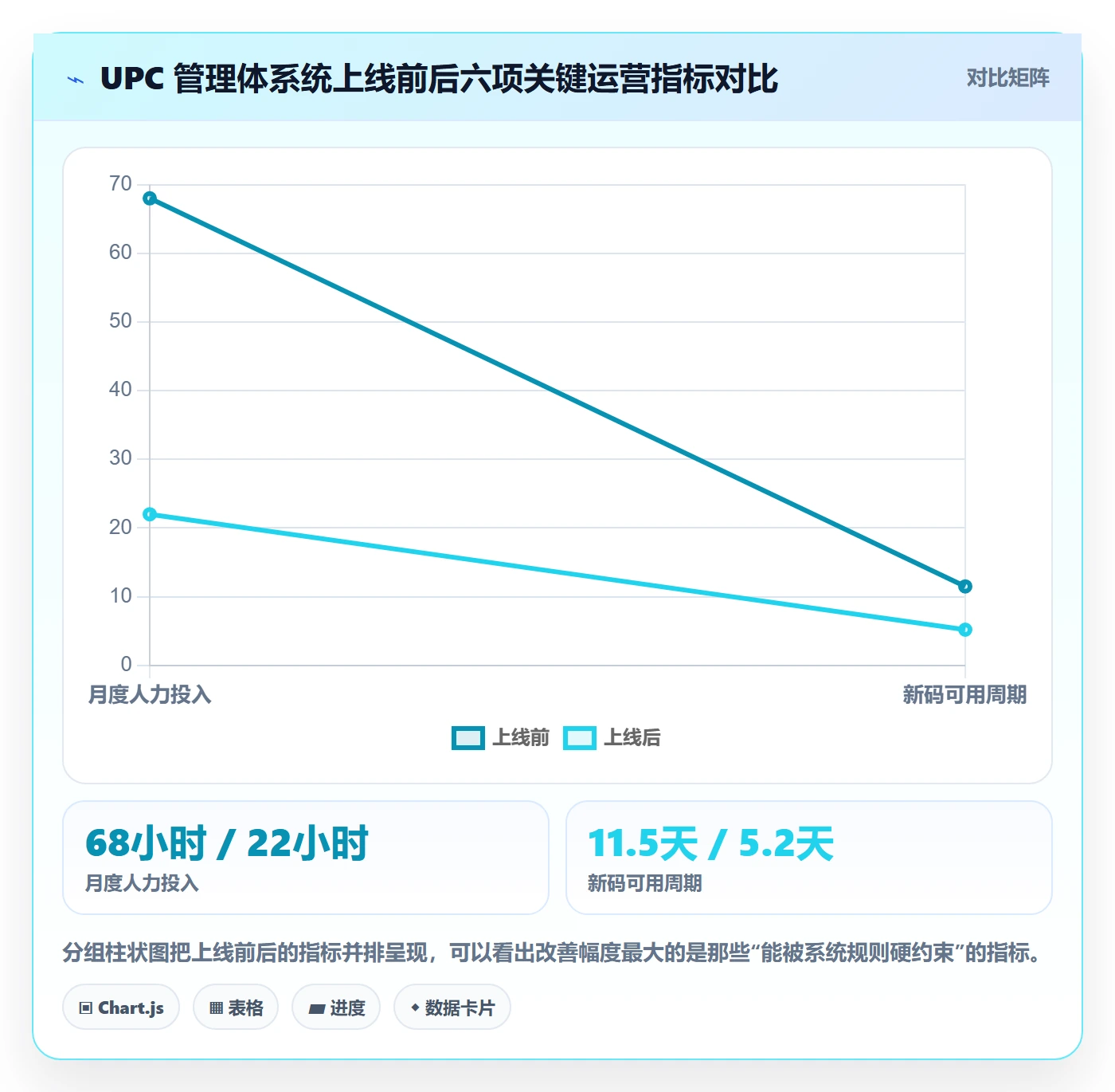 UPC码怎么优化？先从代码申请的系统搭建入手