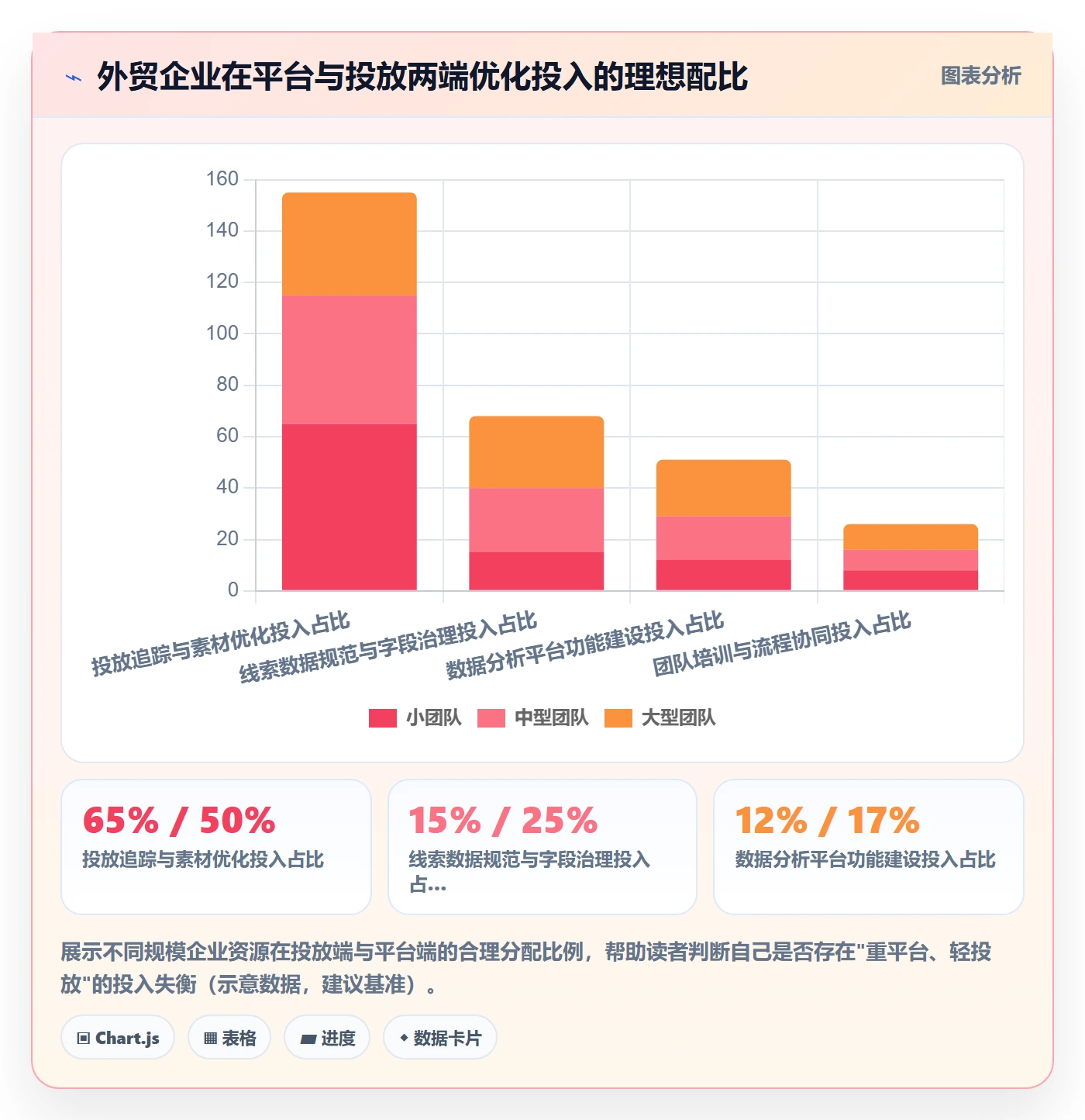 外贸数据分析平台怎么优化？先从销售线索的广告投放入手