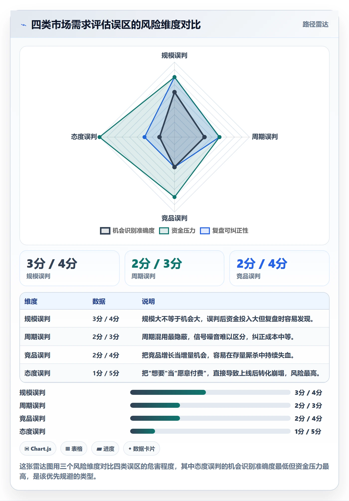 商品分析选择标准：市场需求维度如何评估趋势观察