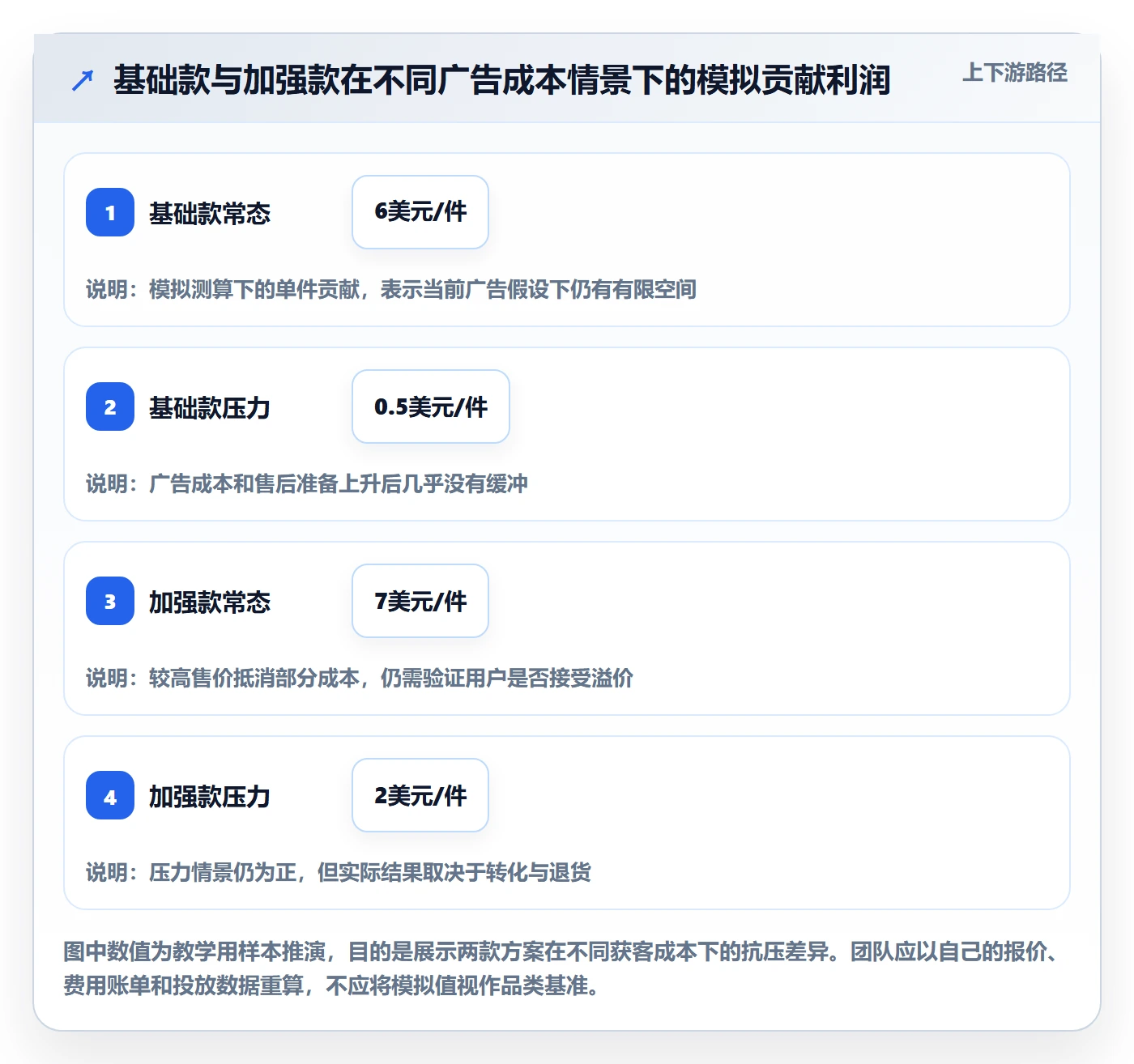 跨境电商怎么落地？从选品策略讲清入门指南