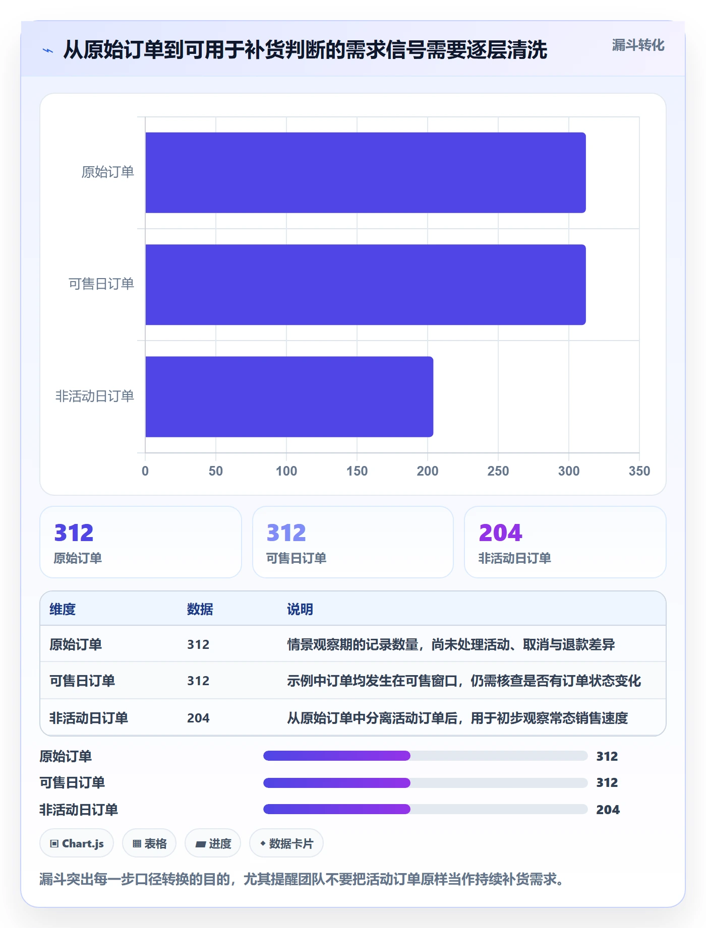 temu数据方法：用半托管模式支撑进阶玩法判断