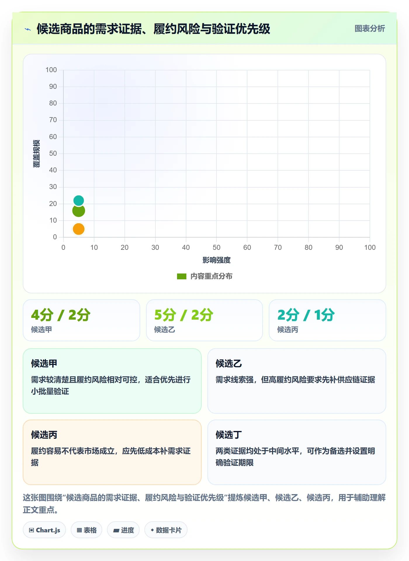 temu管理模板：围绕半托管模式开展市场调研